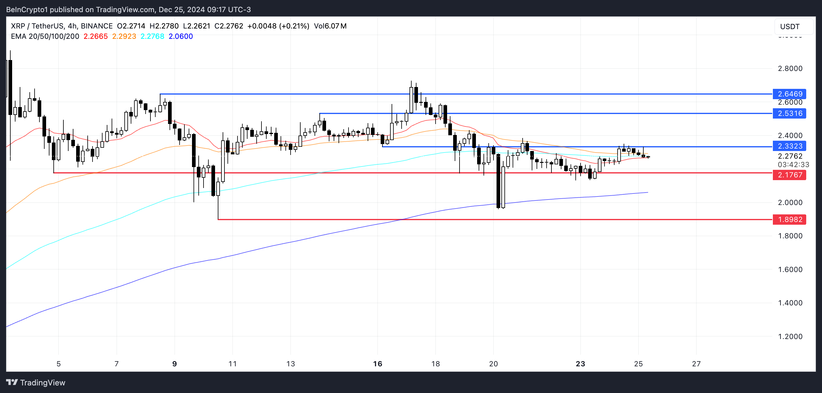 XRP Price Analysis.