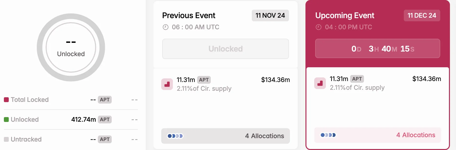 Aptos token unlock