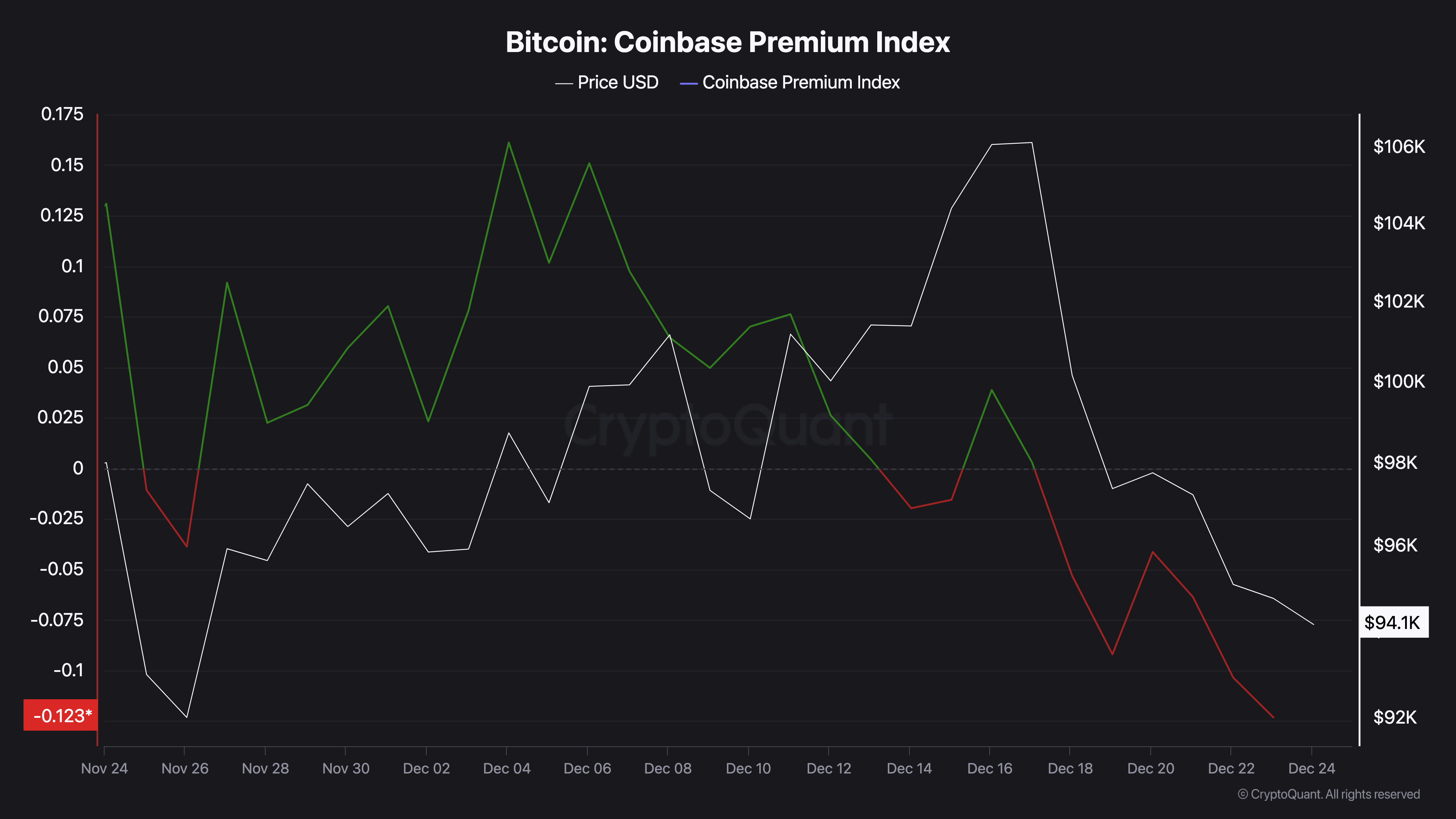 Bitcoin (BTC) Fall Below ,000 Could Open Doors for New Buyers, Data Suggests