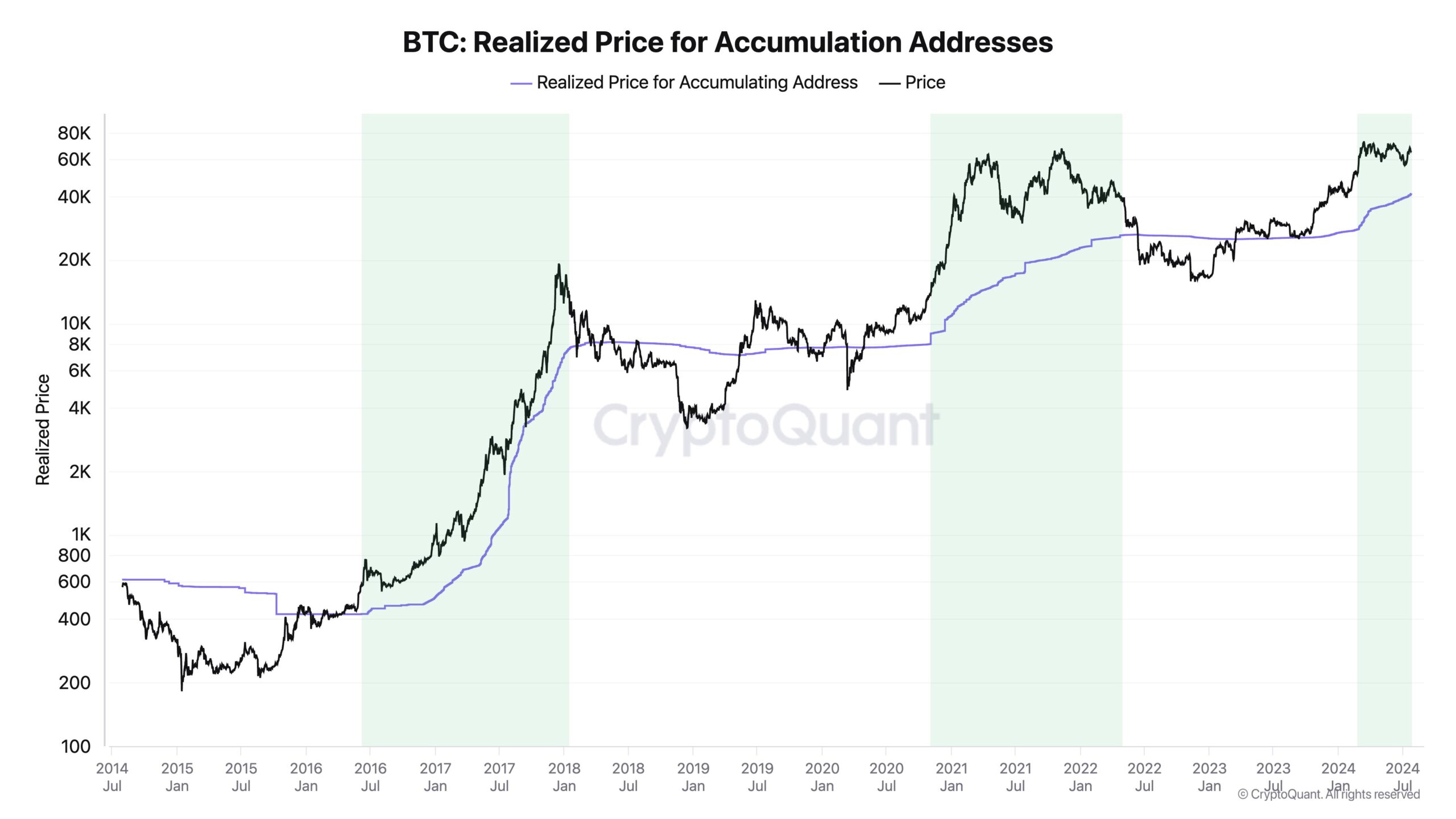 What Will 2025 Hold for the Crypto Market? Expert Insights and Analysis