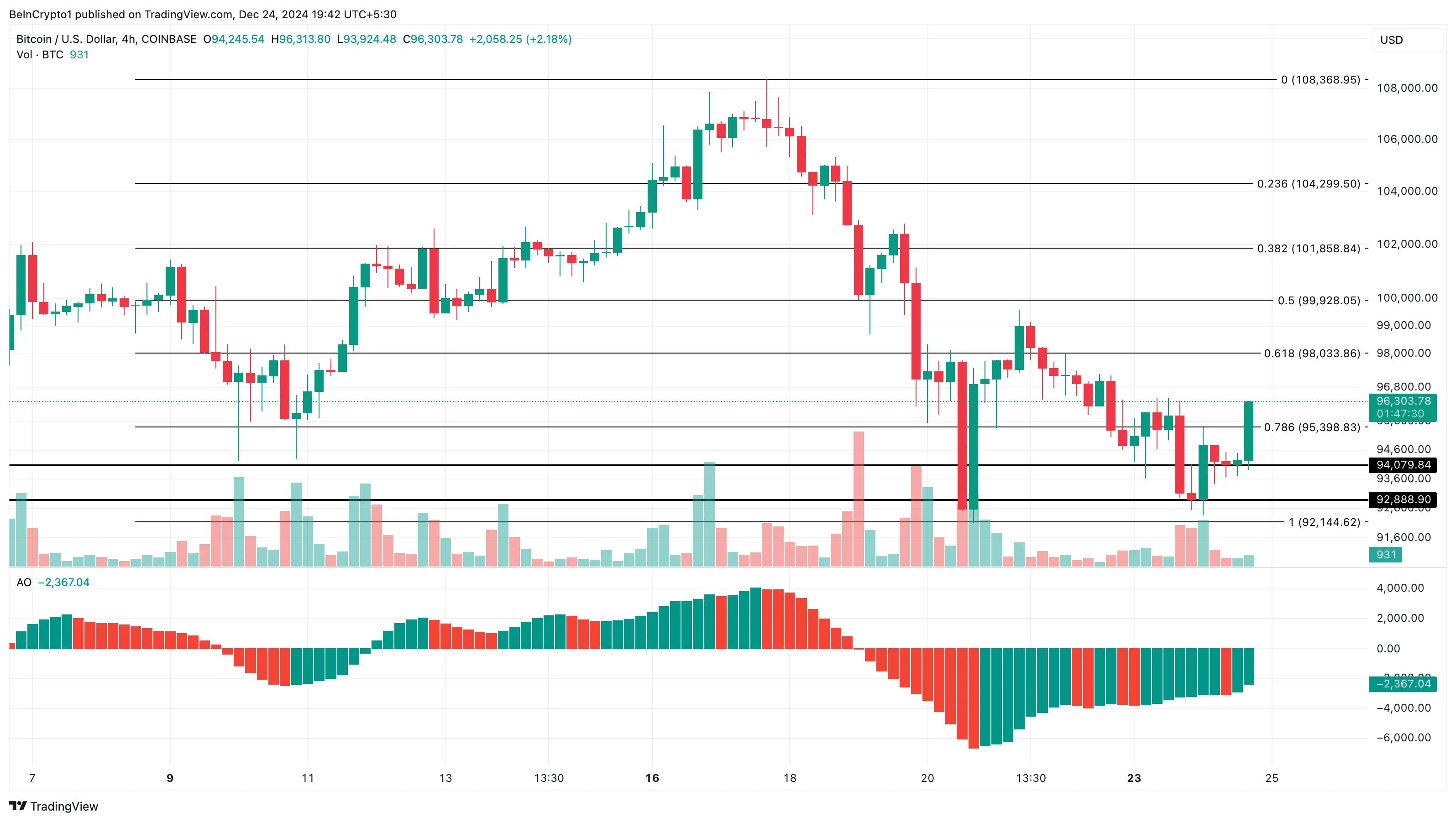 Analiza cijena bitcoina