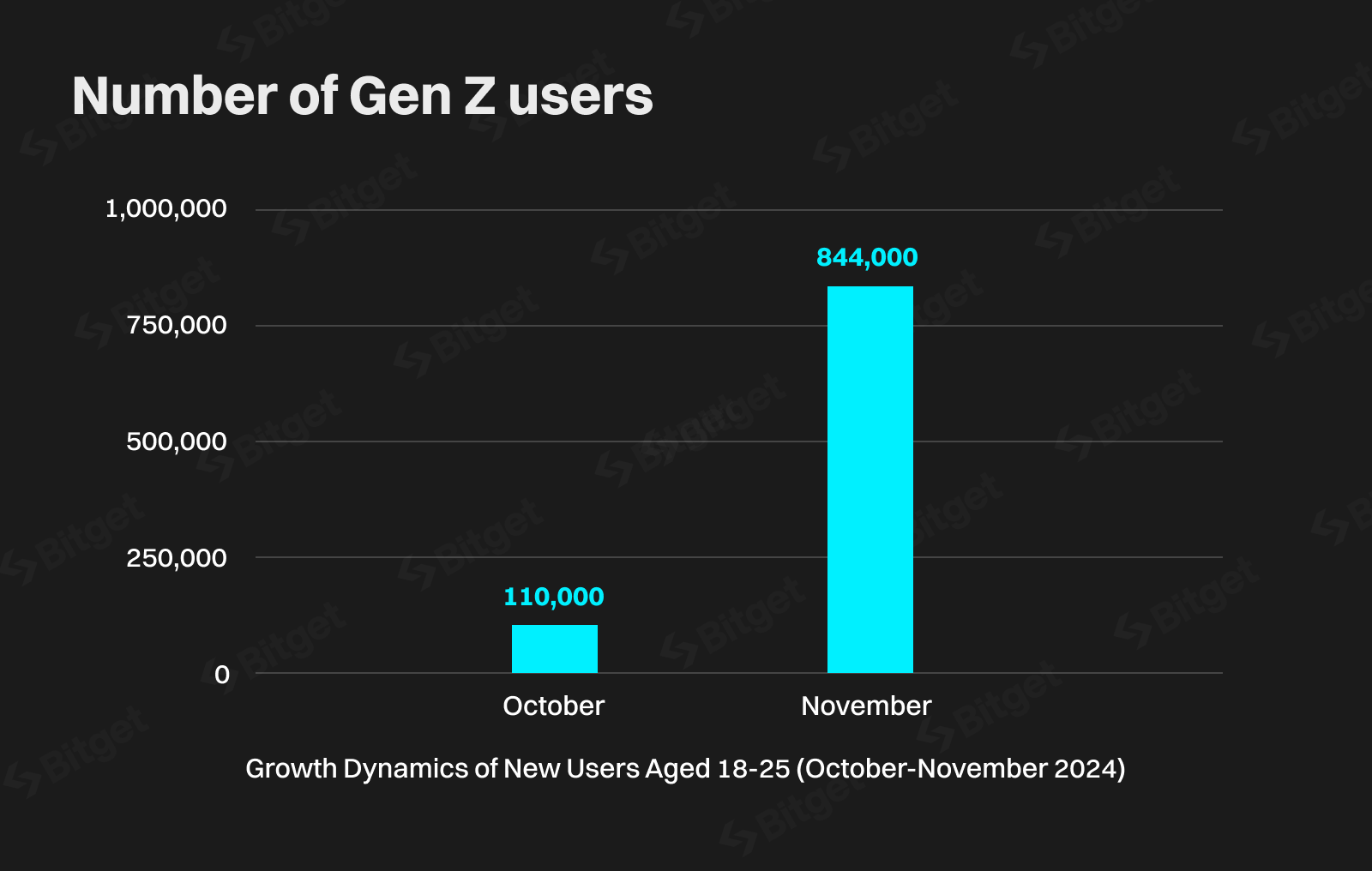 Crypto Adoption Boom Worldwide Following Donald Trump’s Re-election