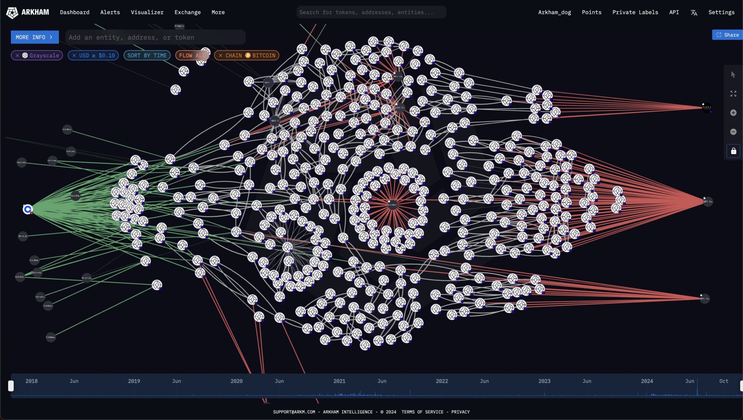 BlackRock and Grayscale Bitcoin Transactions