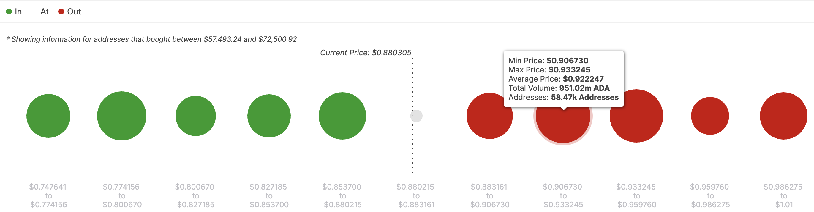 Cardano (ADA) 18% Decline Raises Alarm Amid Weak Network Activity