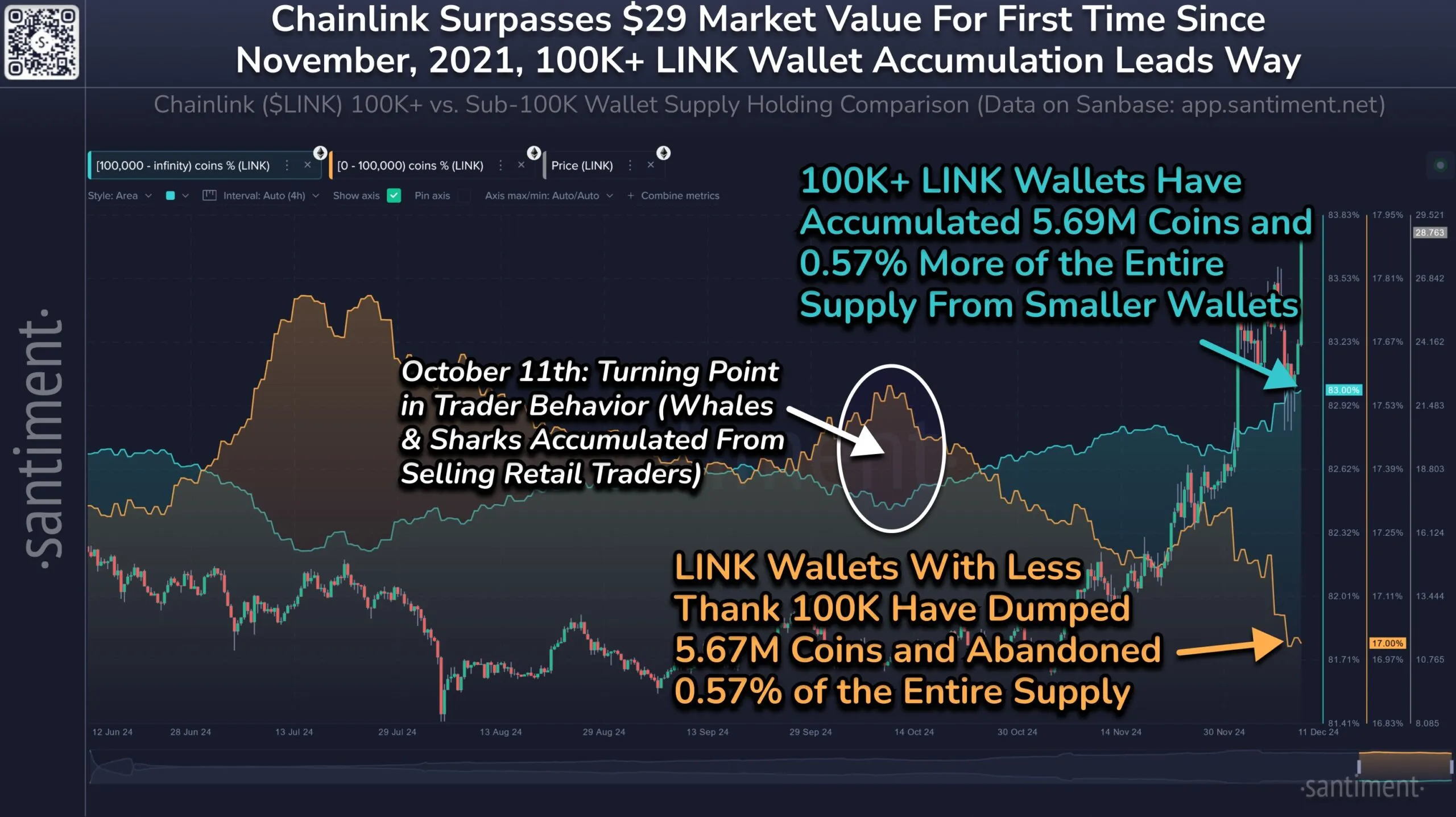 Chainlink large wallet accumulation