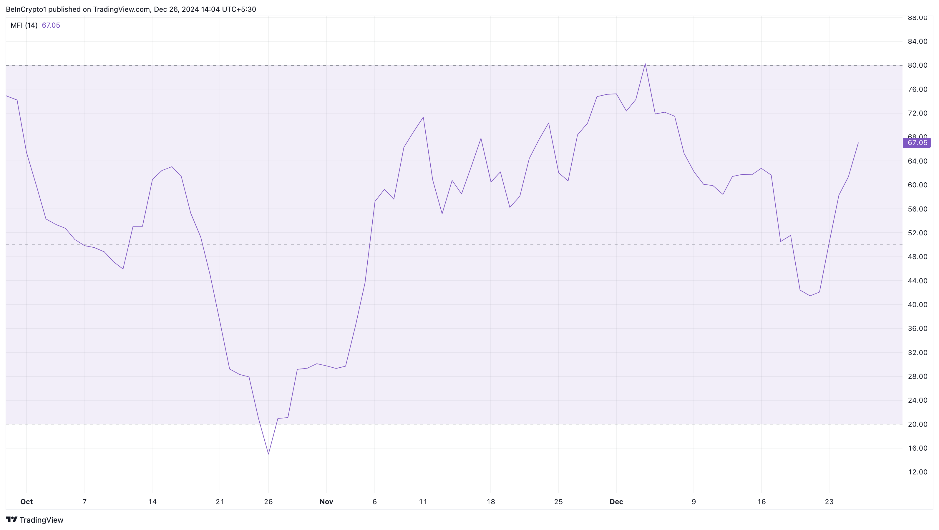 Gate (GT) Token Price Surpasses , Crowned Top Performing Altcoin in 24 Hours