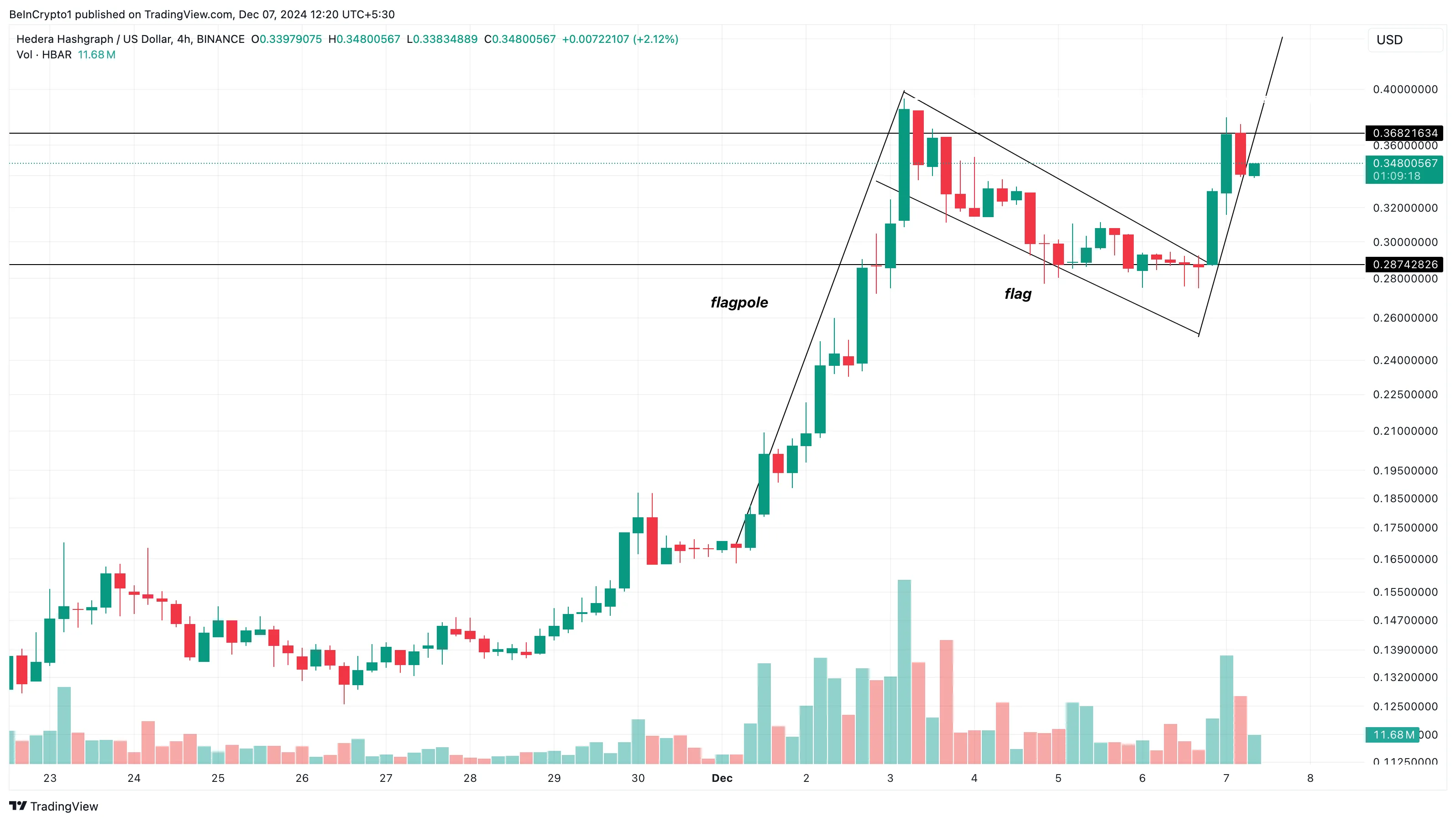 HBAR price analysis