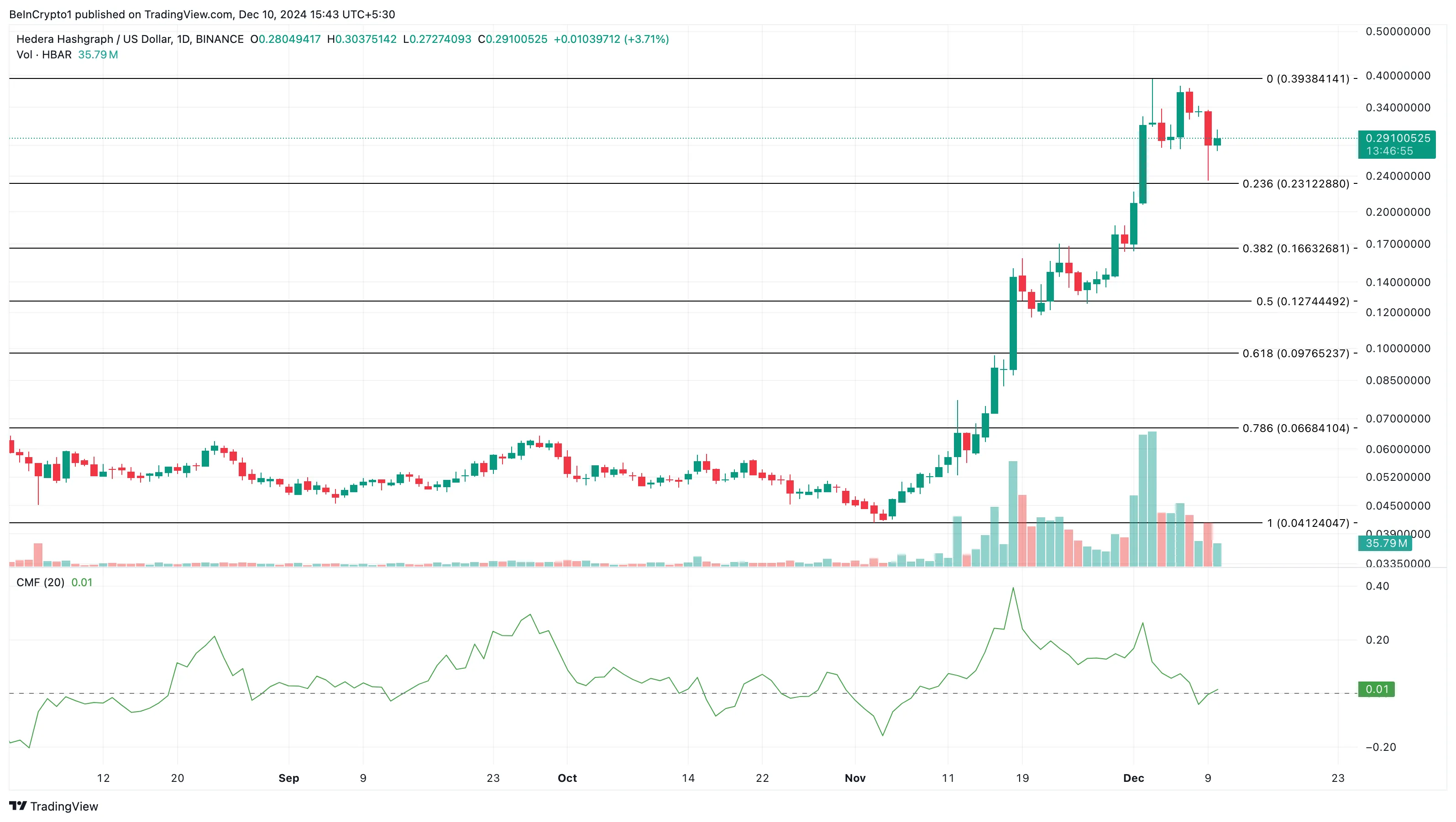 HBAR price analysis