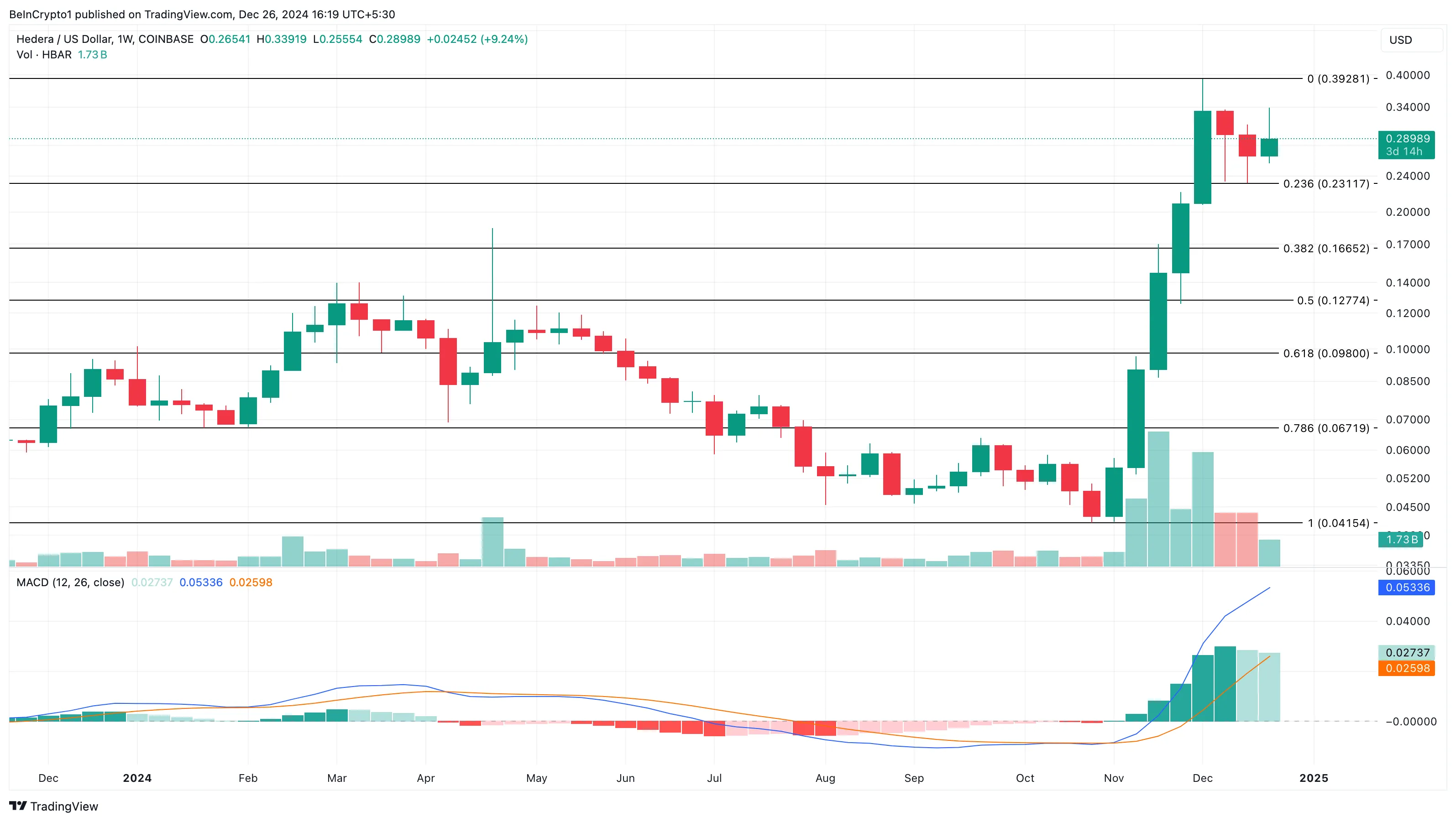 HBAR price analysis