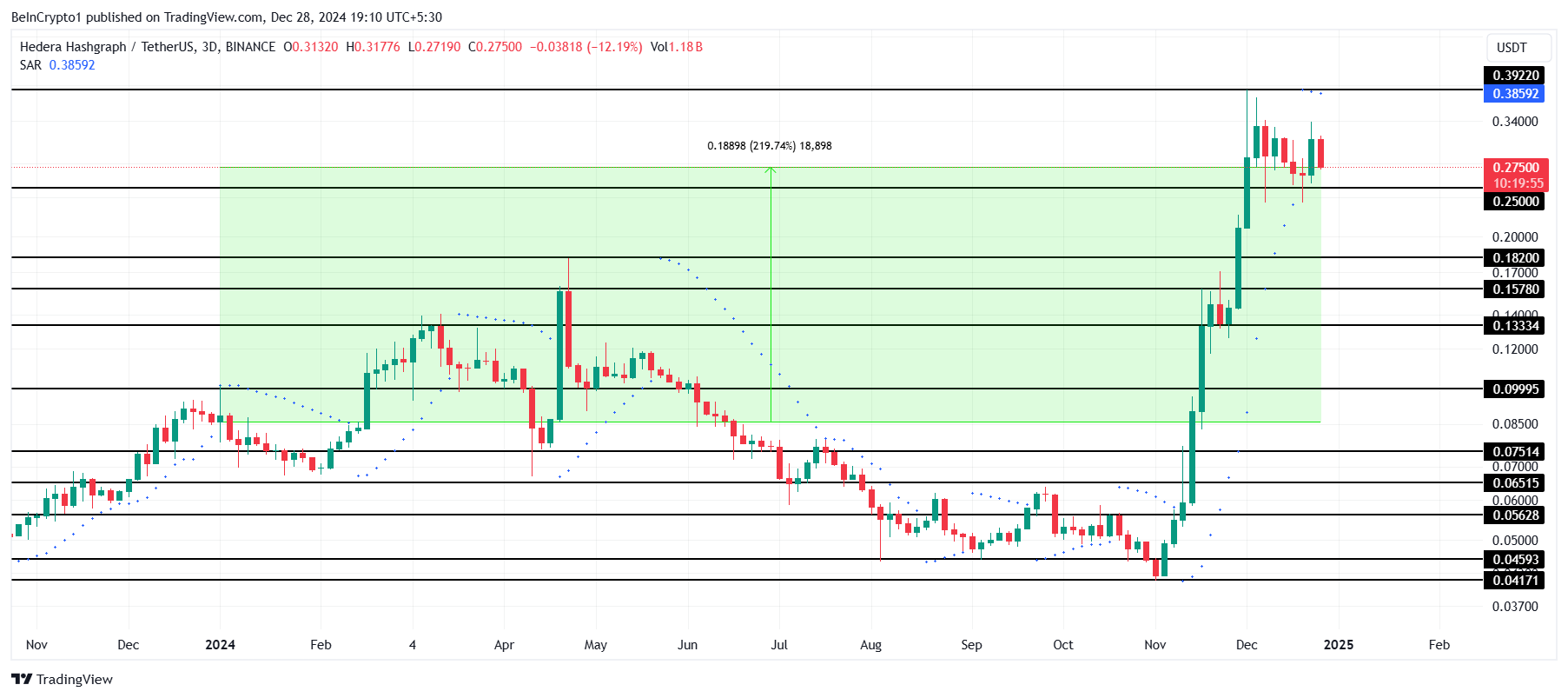 HBAR Price Analysis