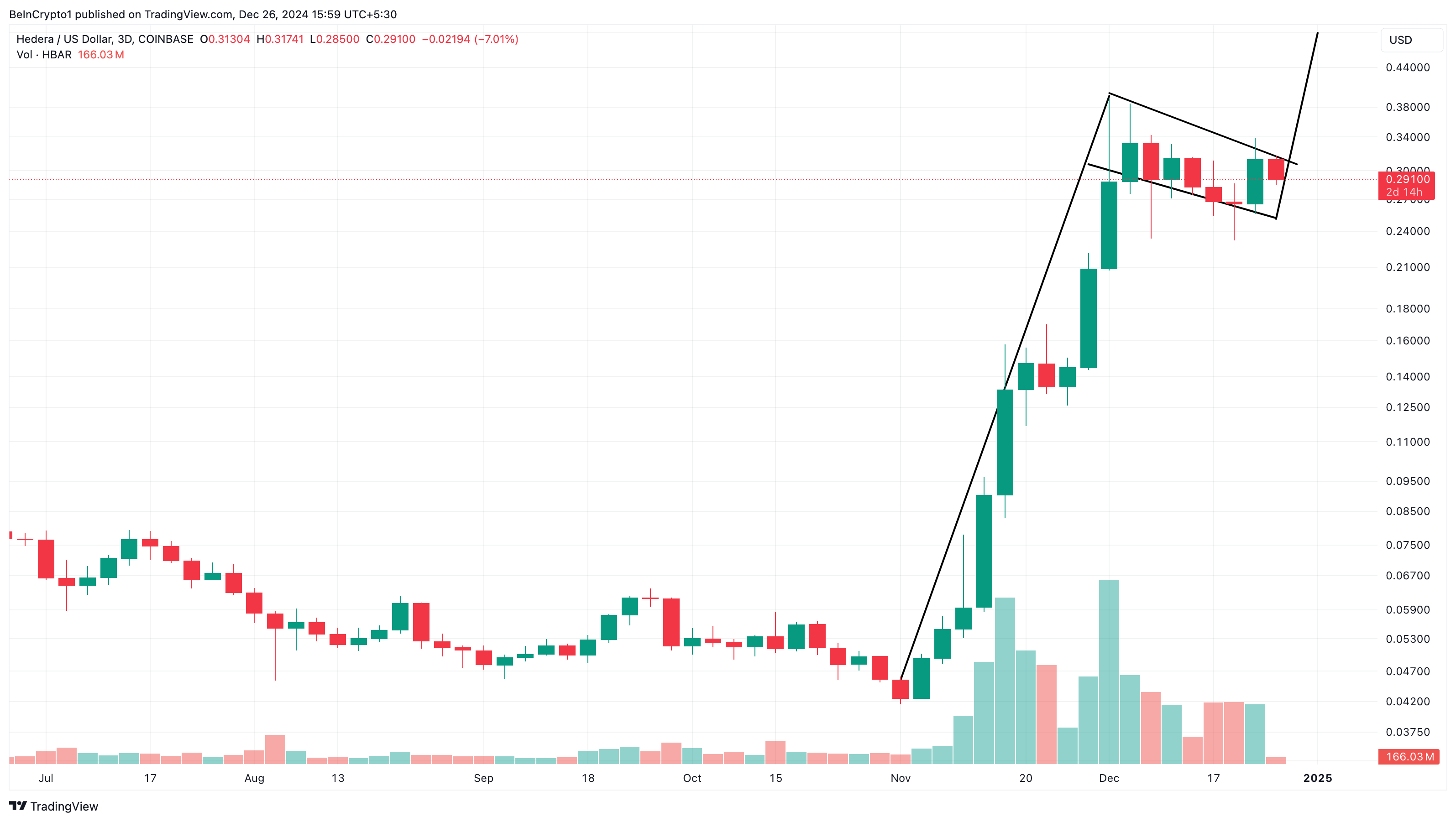 HBAR price analysis