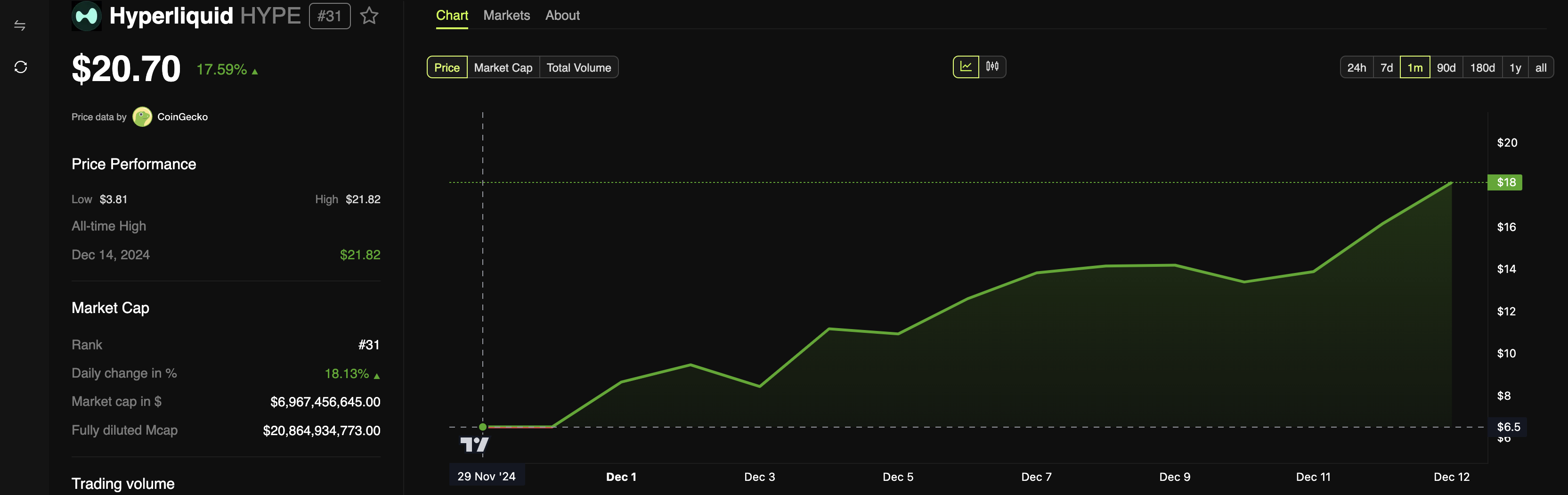 HYPE price performance