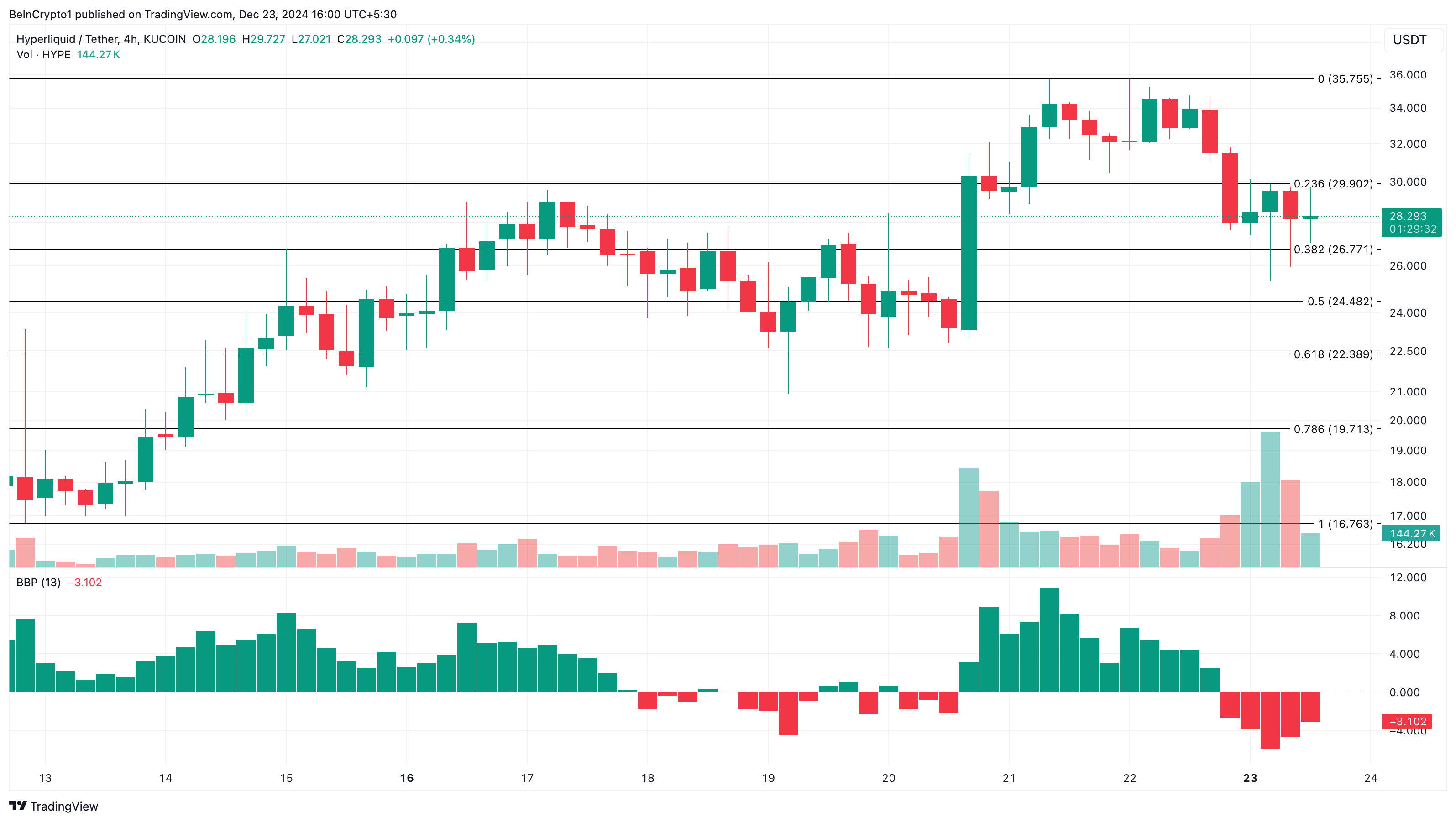 Why These Altcoins Are Trending Today — December 23