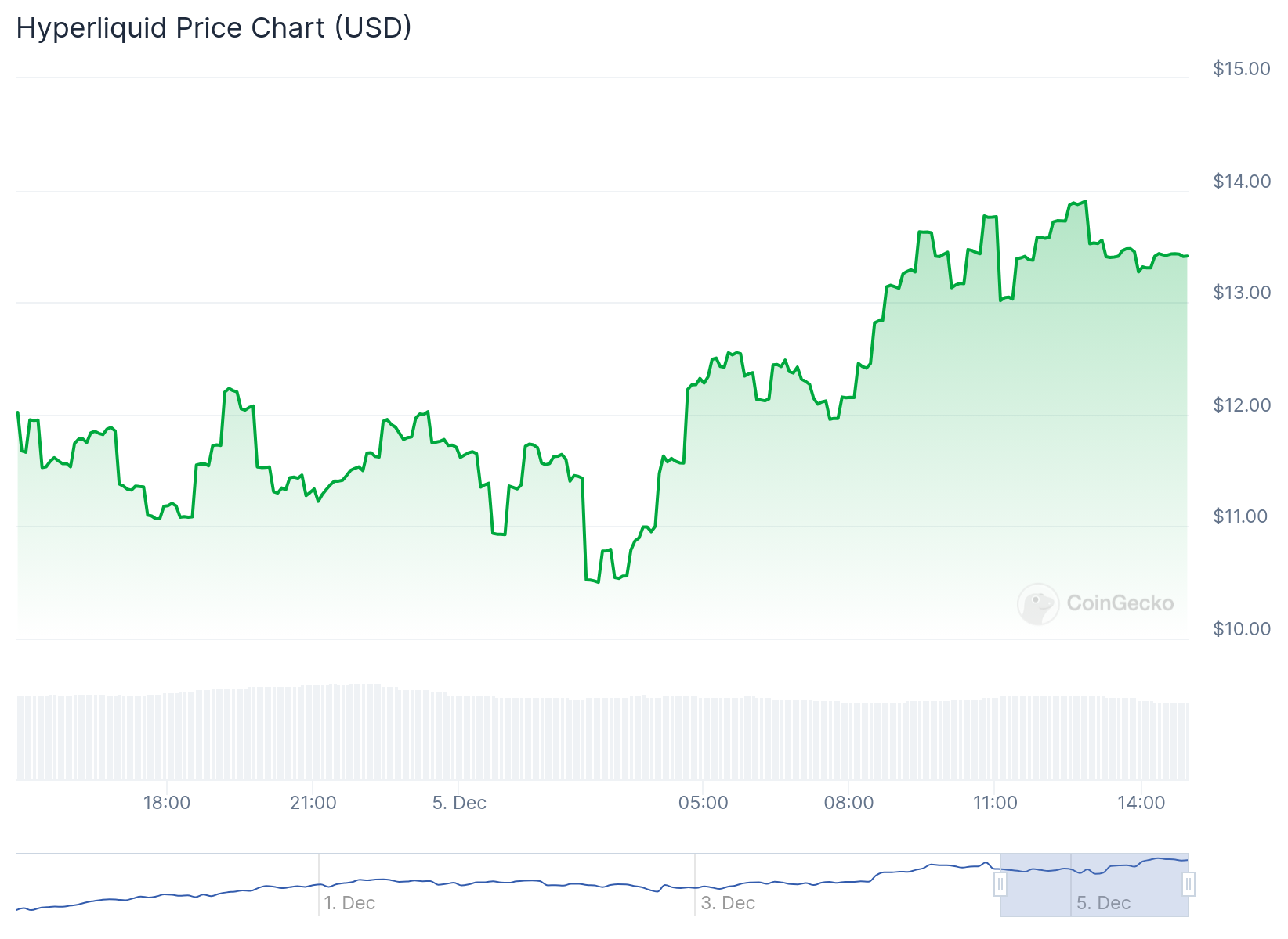 HYPE altcoins trending today