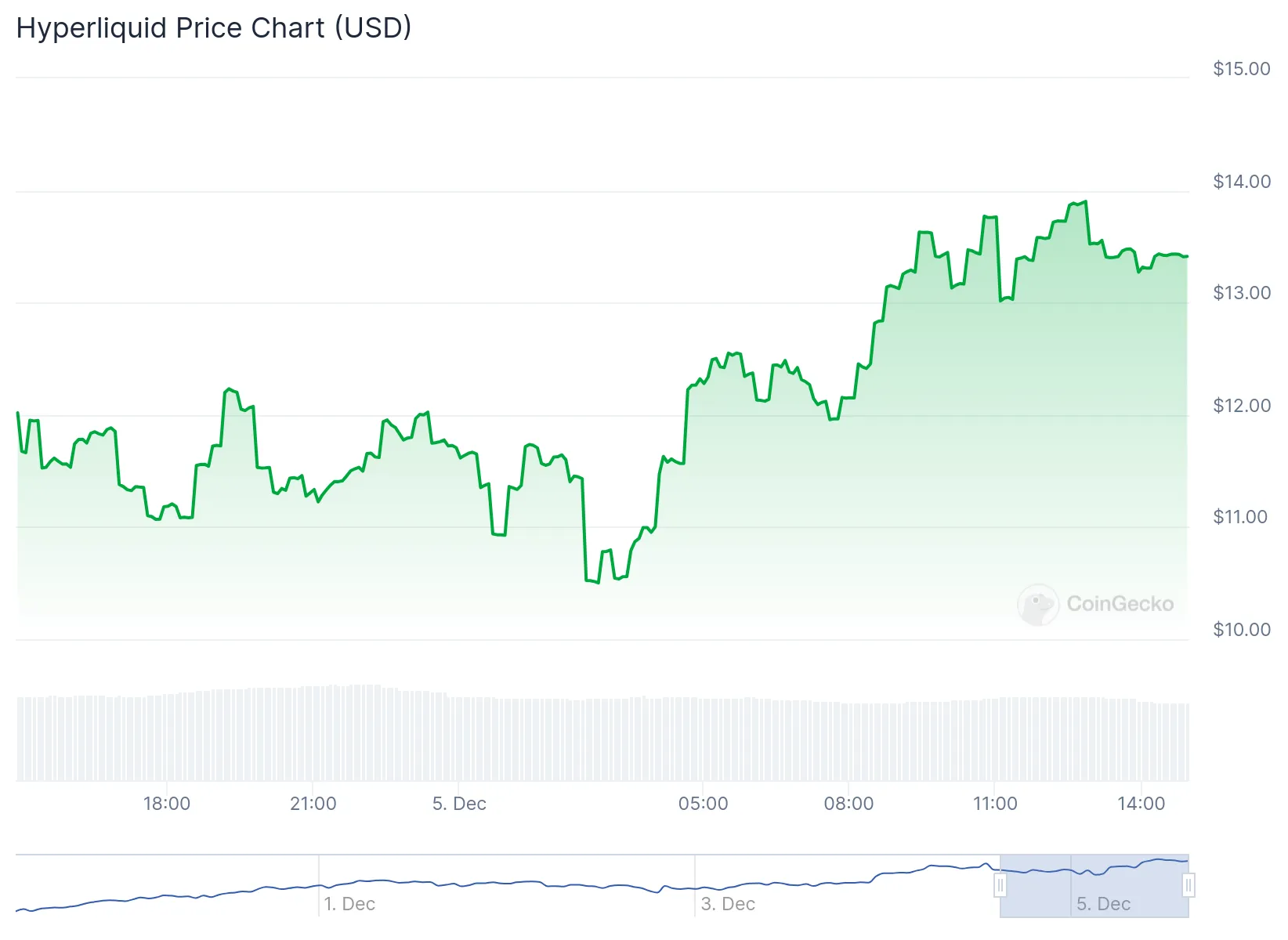 HYPE altcoins trending today