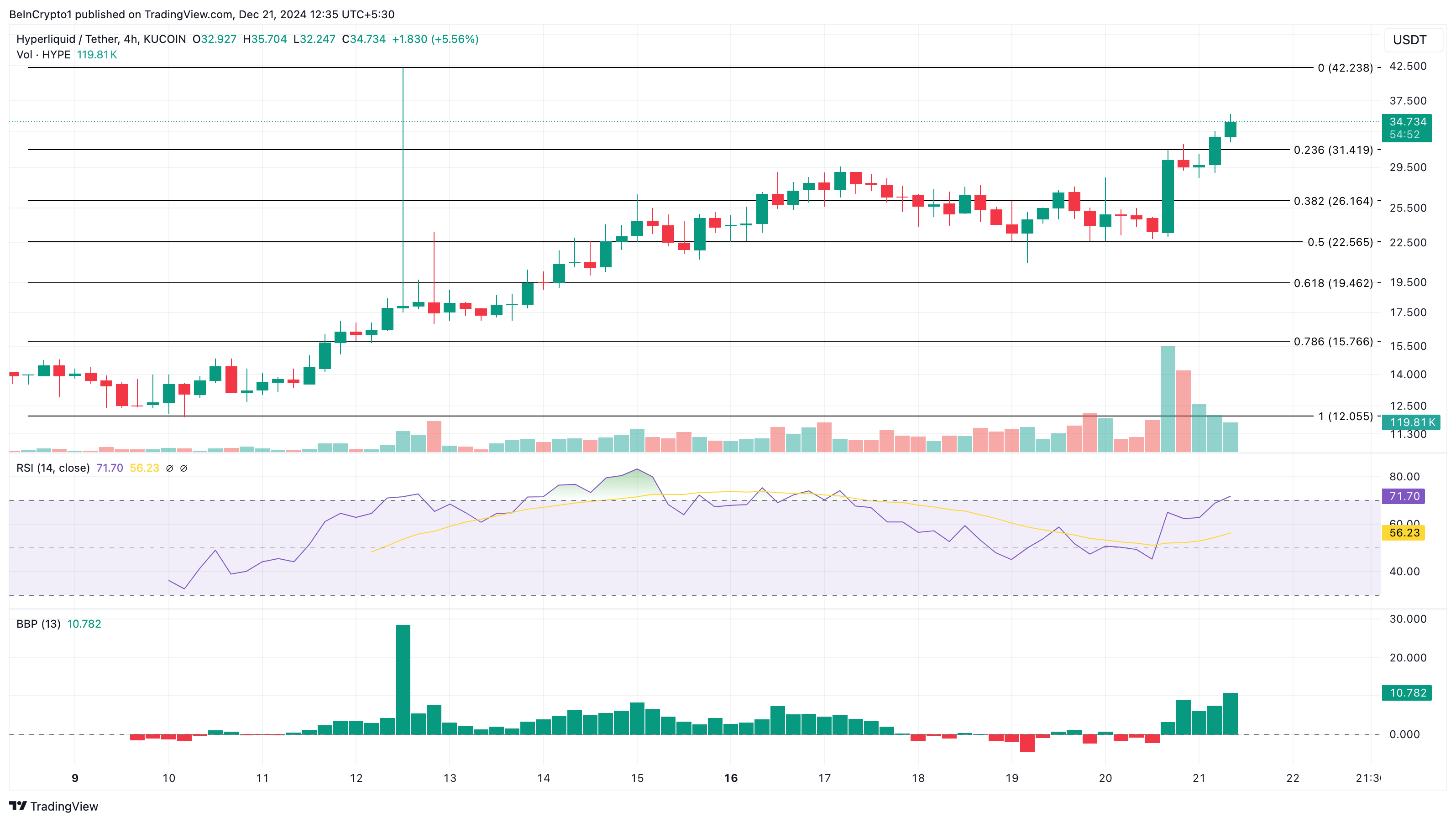 Biggest Altcoin Gainers of the Third Week of December 2024