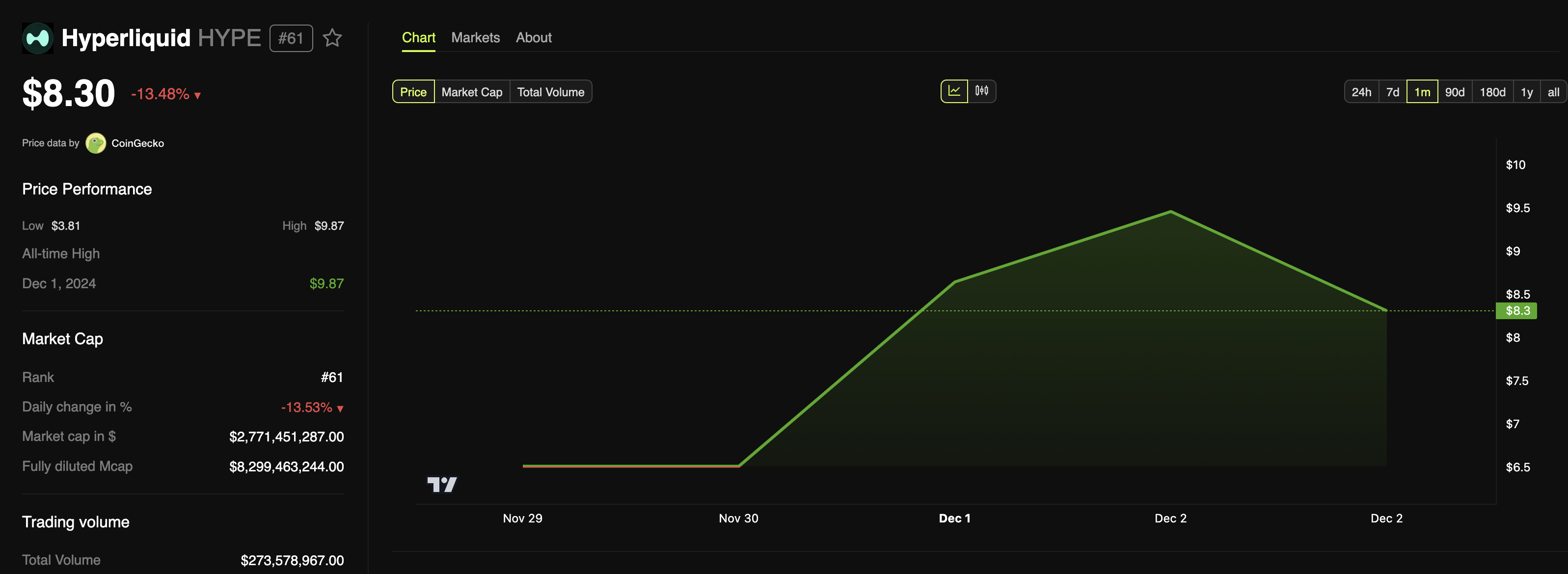 HYPE price analysis