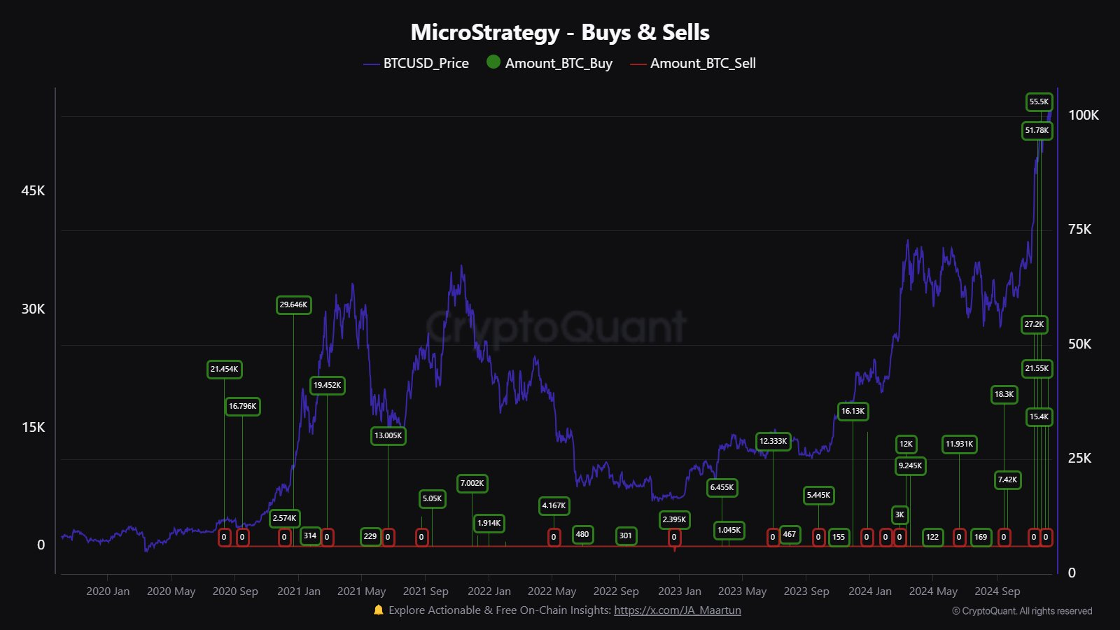 Michael Saylor Teases Potential MicroStrategy Bitcoin Buy After Nasdaq-100 Milestone