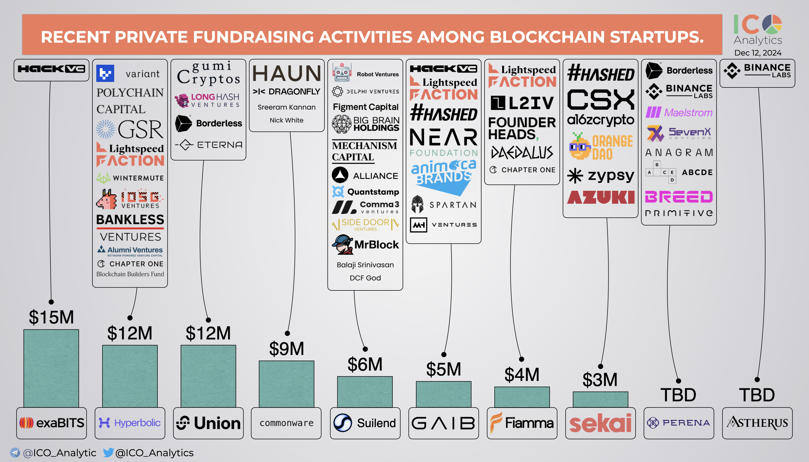 Exabits Seed Funding from Hack VC