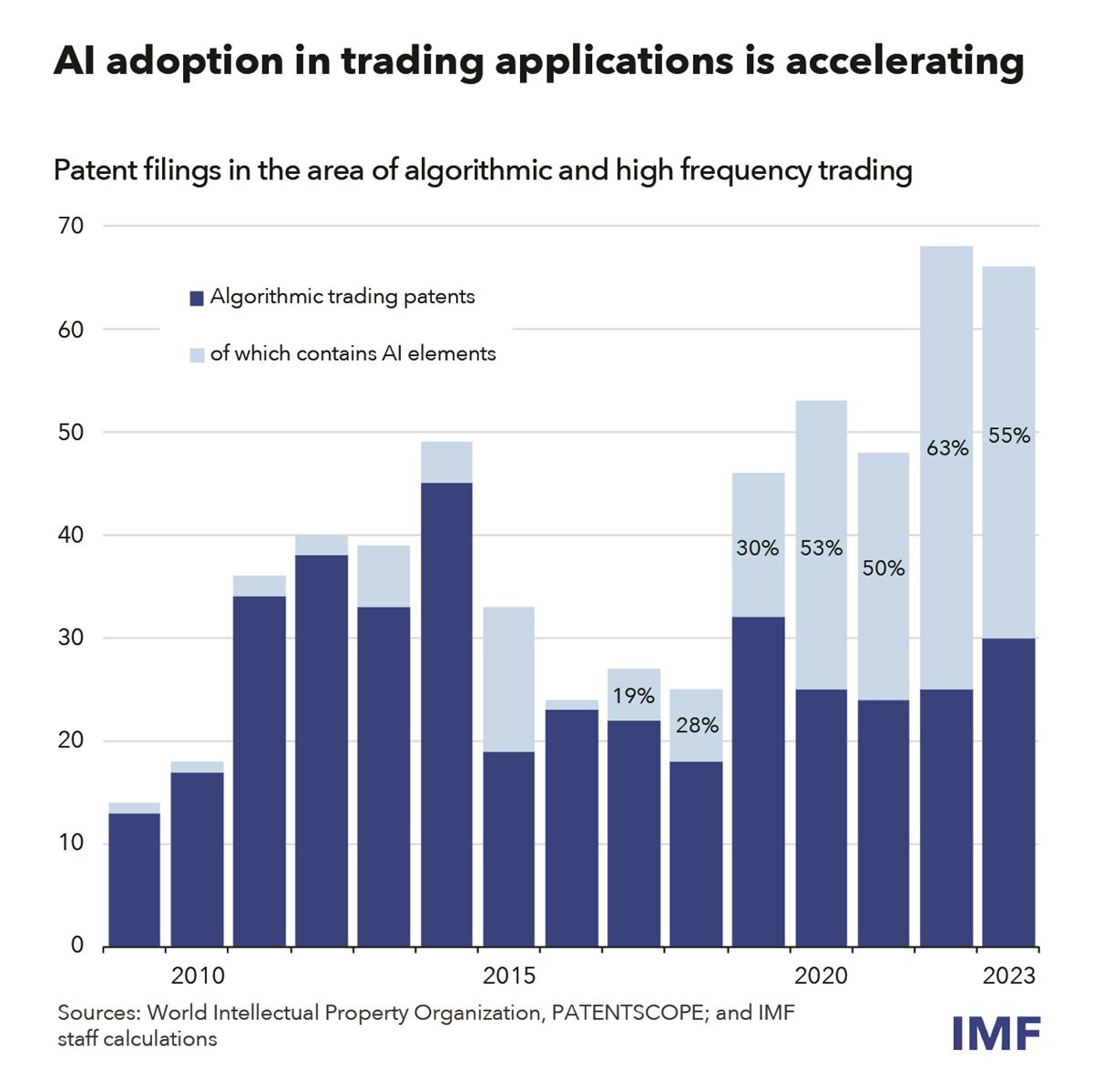 Scaling Intelligence: How AI is Transforming the Future of Trading