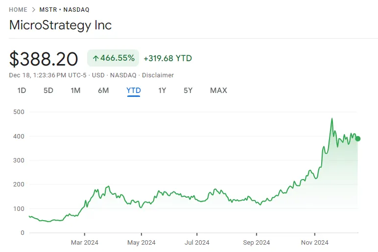 MSTR stock price bitcoin purchase