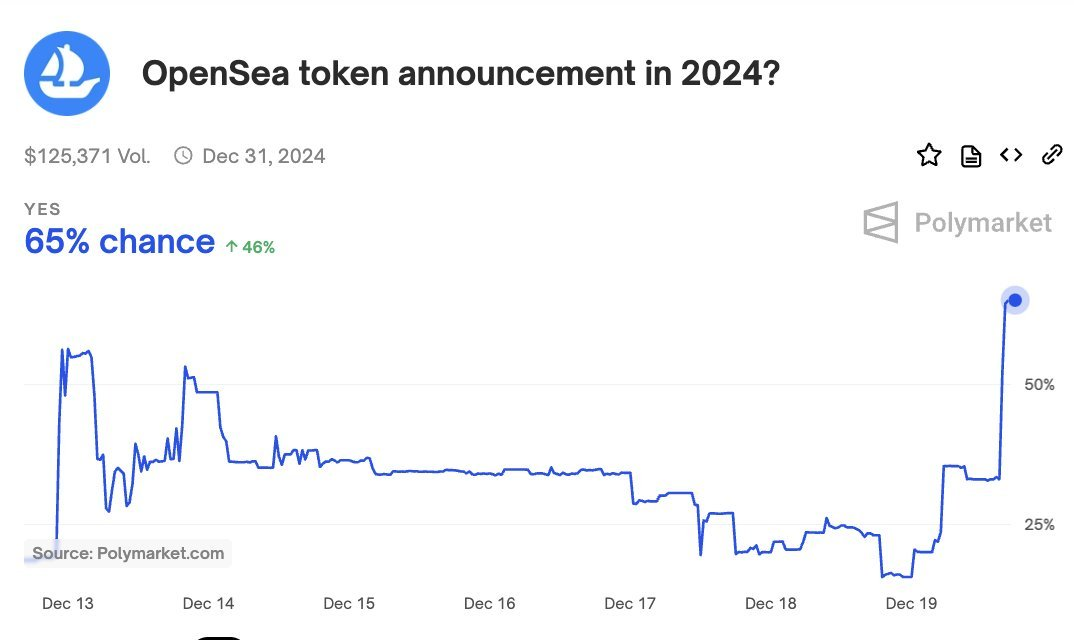 OpenSea Teases OCEAN Token Launch From New X Account