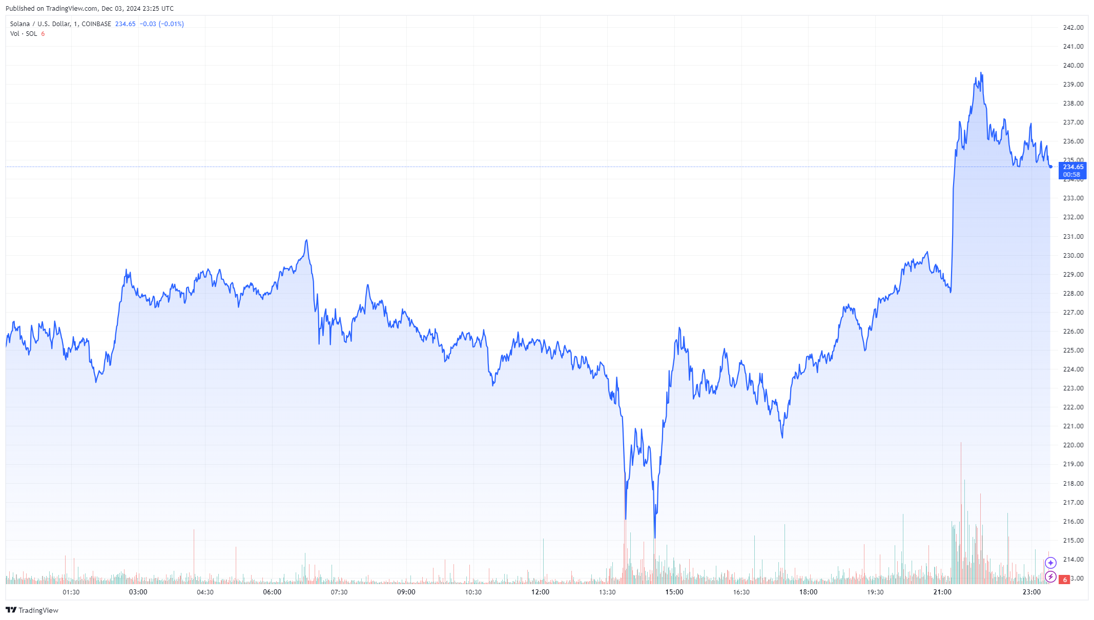 NYSE and Grayscale Files for Solana ETF with the SEC