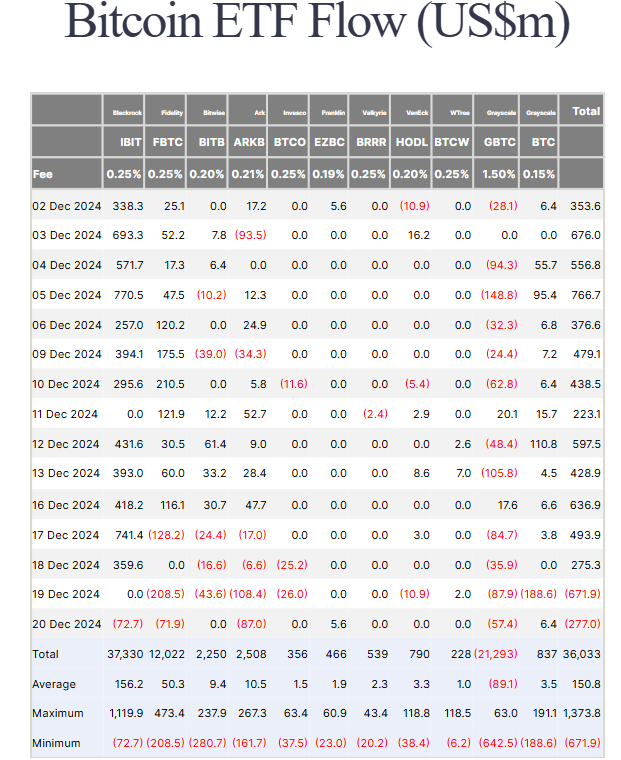 US Spot Bitcoin ETFs Flows.