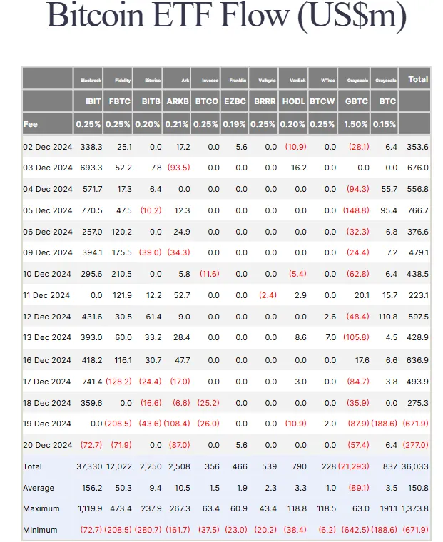 US Spot Bitcoin ETFs Flows.