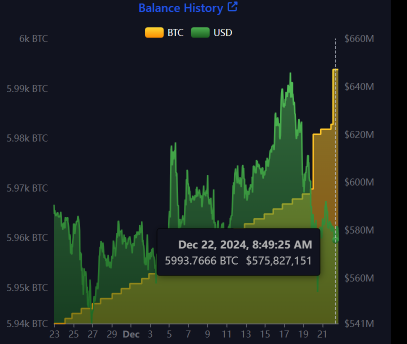 El Salvador Bitcoin Holdings.