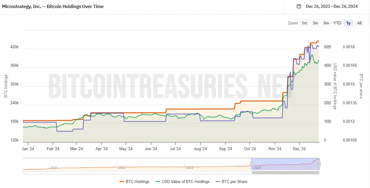 bitcoin bond etf