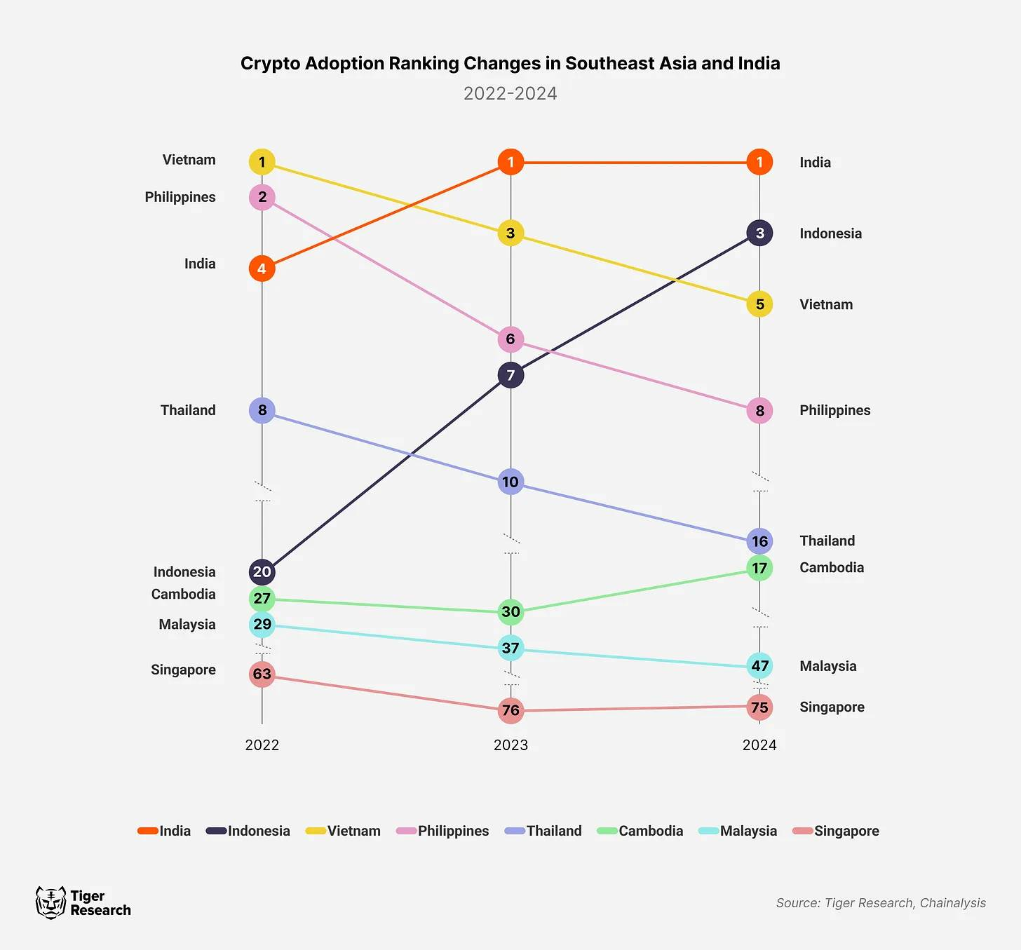 National Bank of Cambodia Permits Stablecoins, Yet Bitcoin Remains Banned