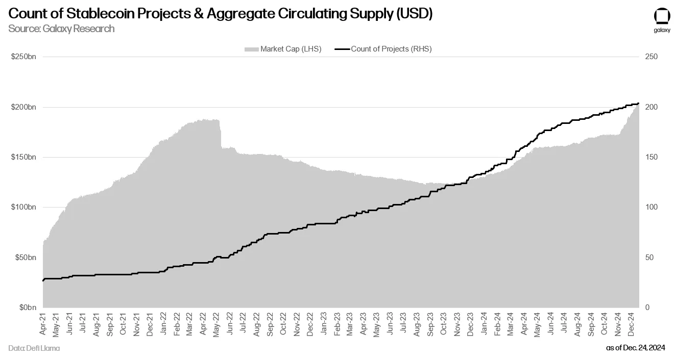 Stablecoin Supply. 