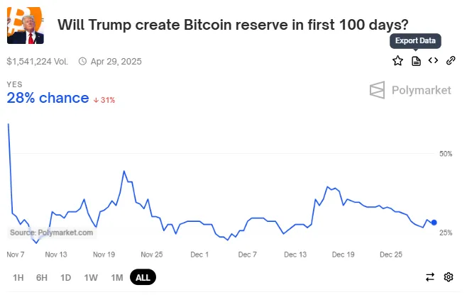 Bitcoin reserve.
