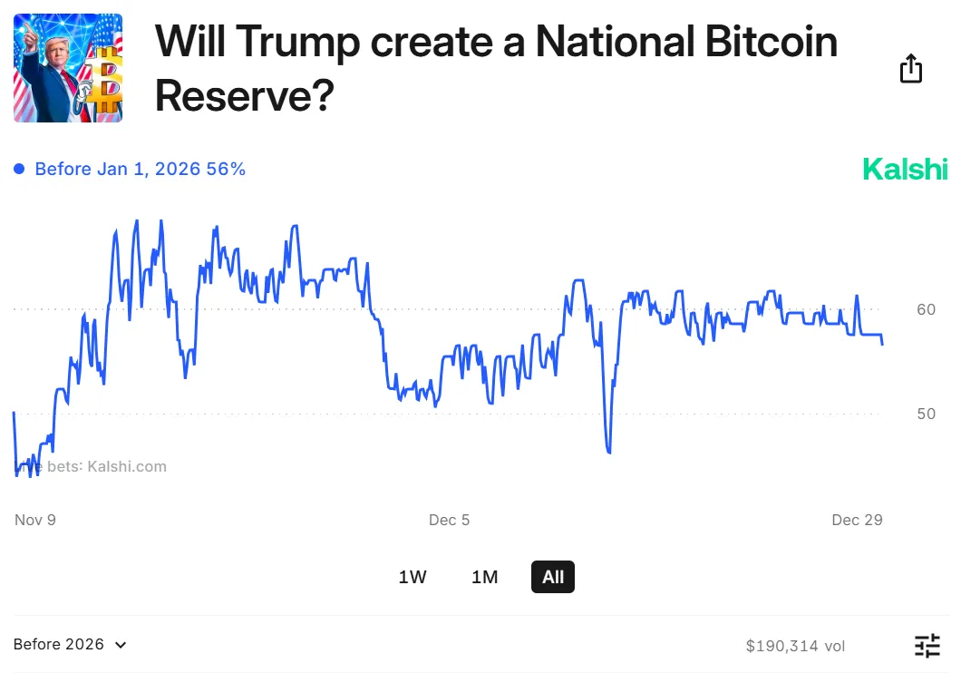 Bitcoin Reserve Probability.