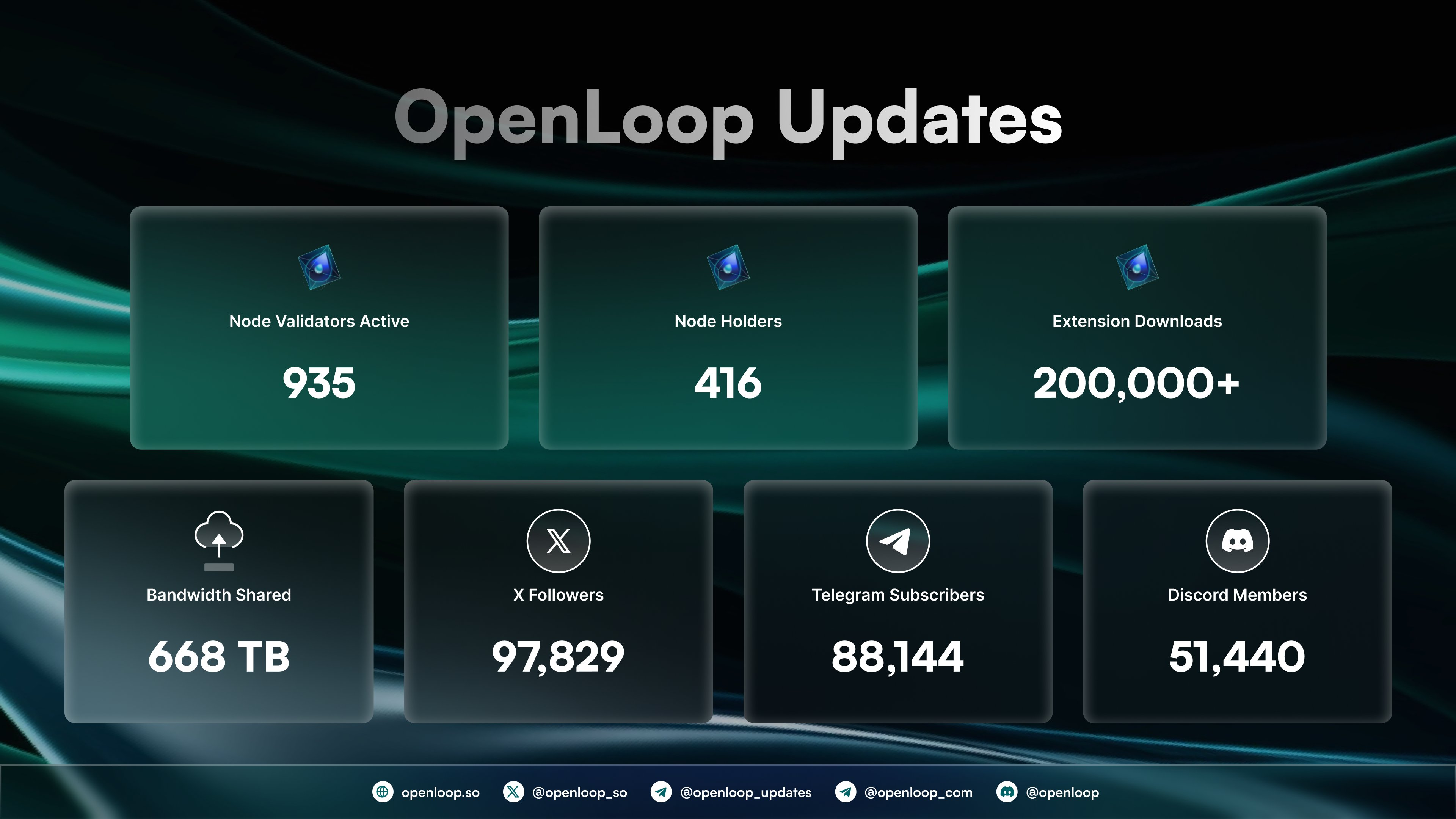 openloop crypto airdrop