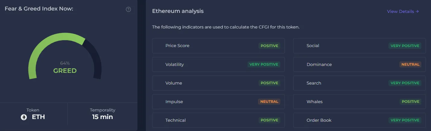 Ethereum Fear and Greed Index