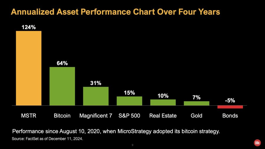 MicroStrategy MSTR Stock.