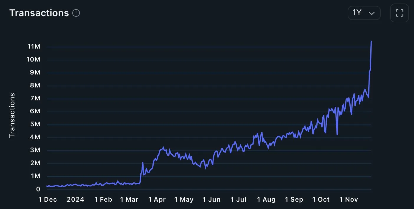 Coinbase-Base Transactions