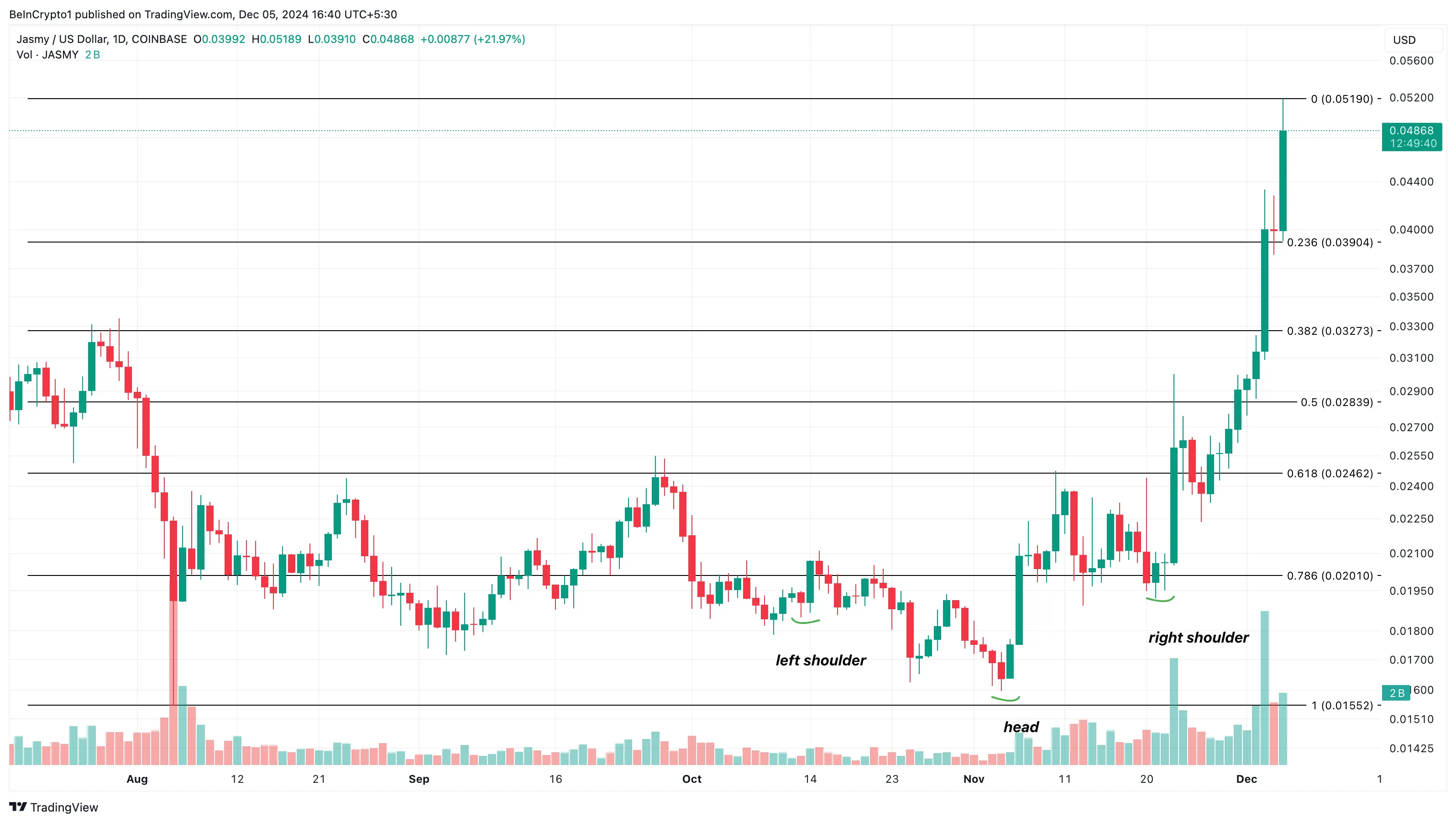 JASMY price analysis