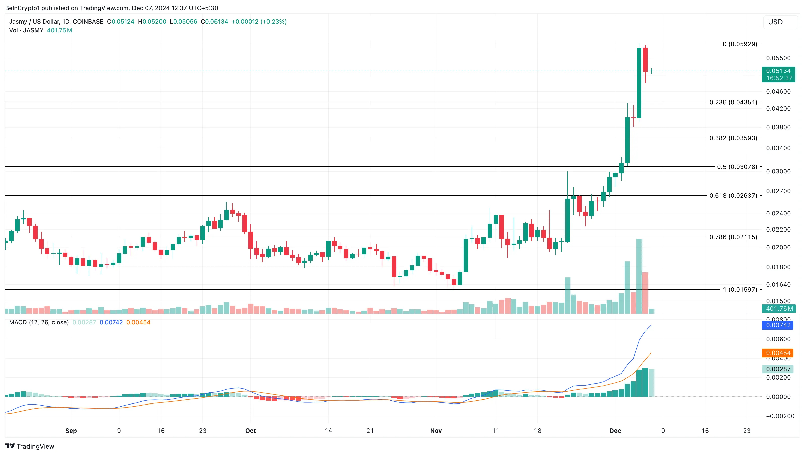 JASMY price analysis