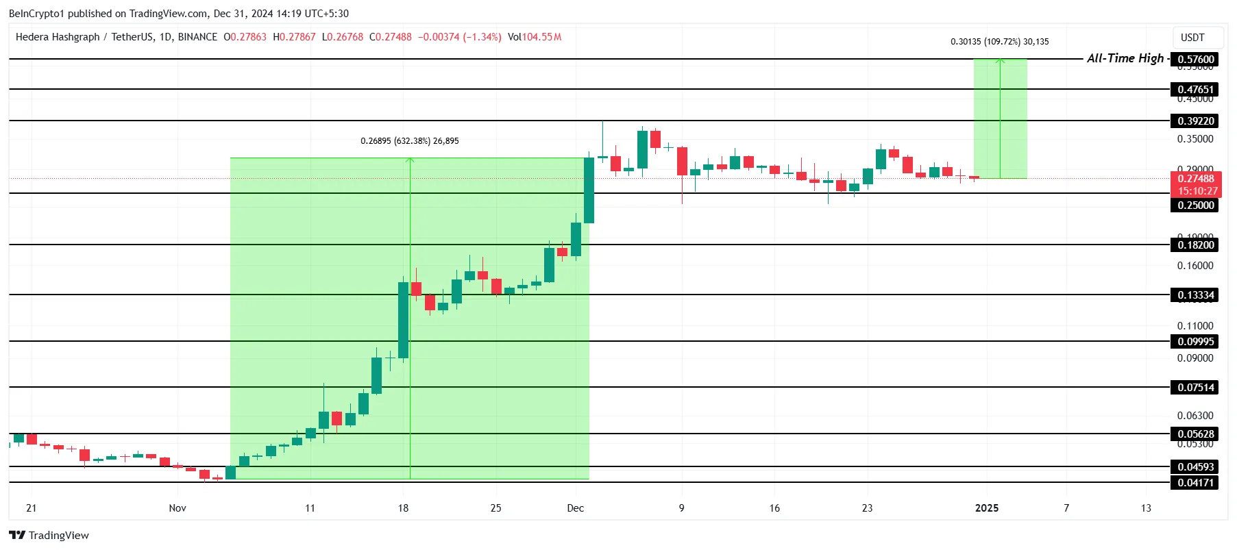 HBAR Price Analysis