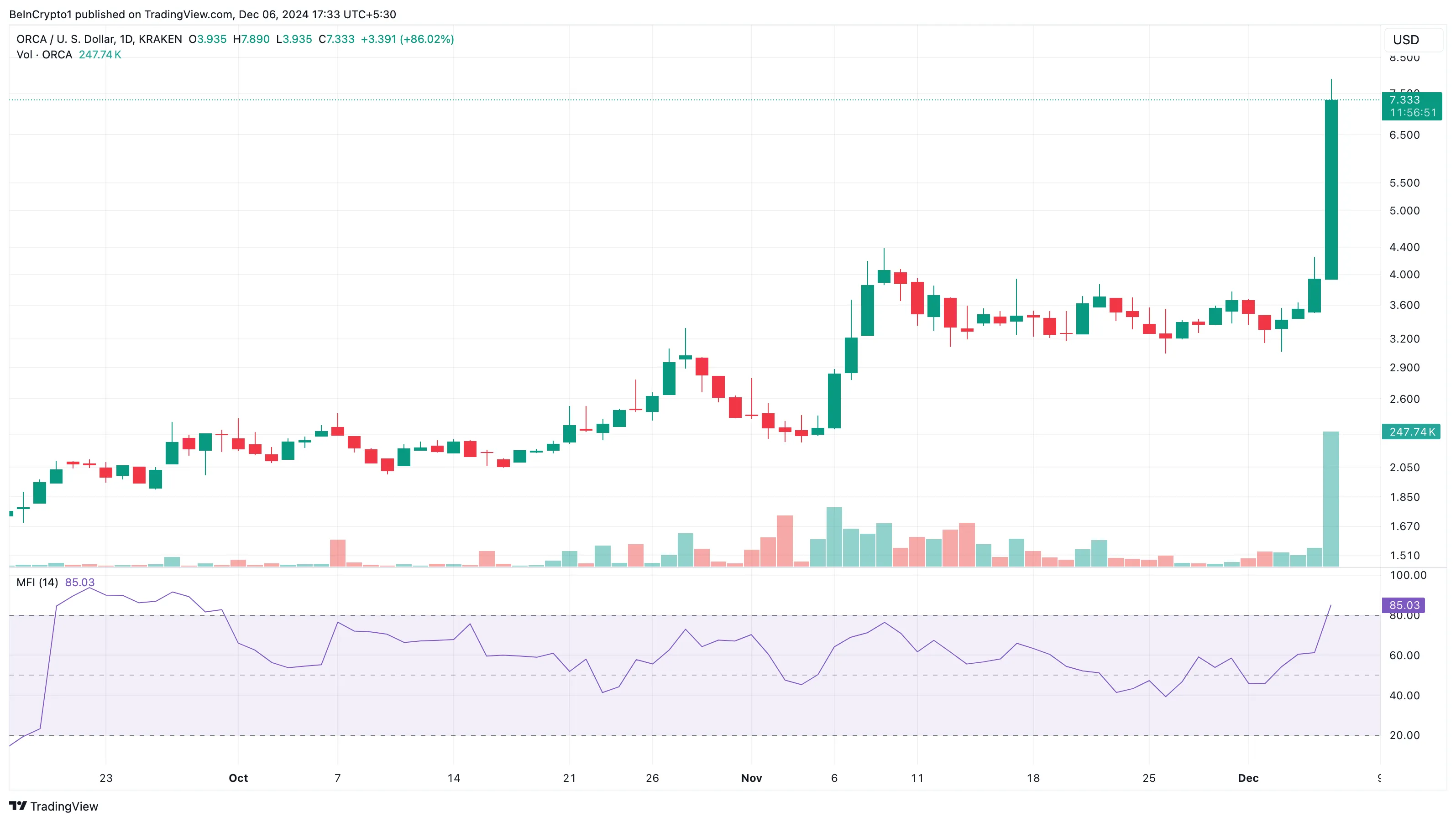 ORCA price analysis