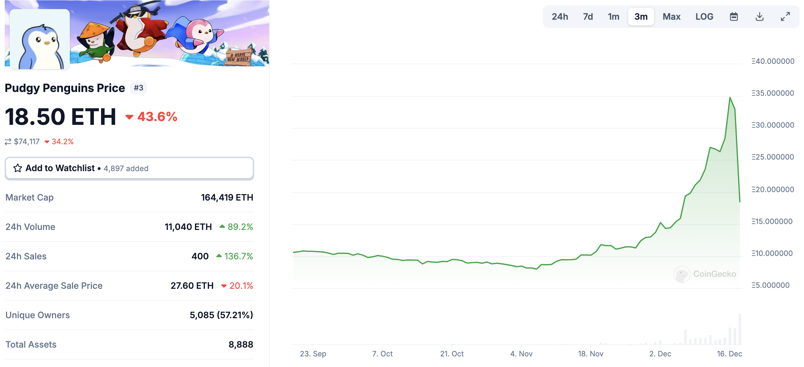 Pudgy Penguins NFT Floor Price