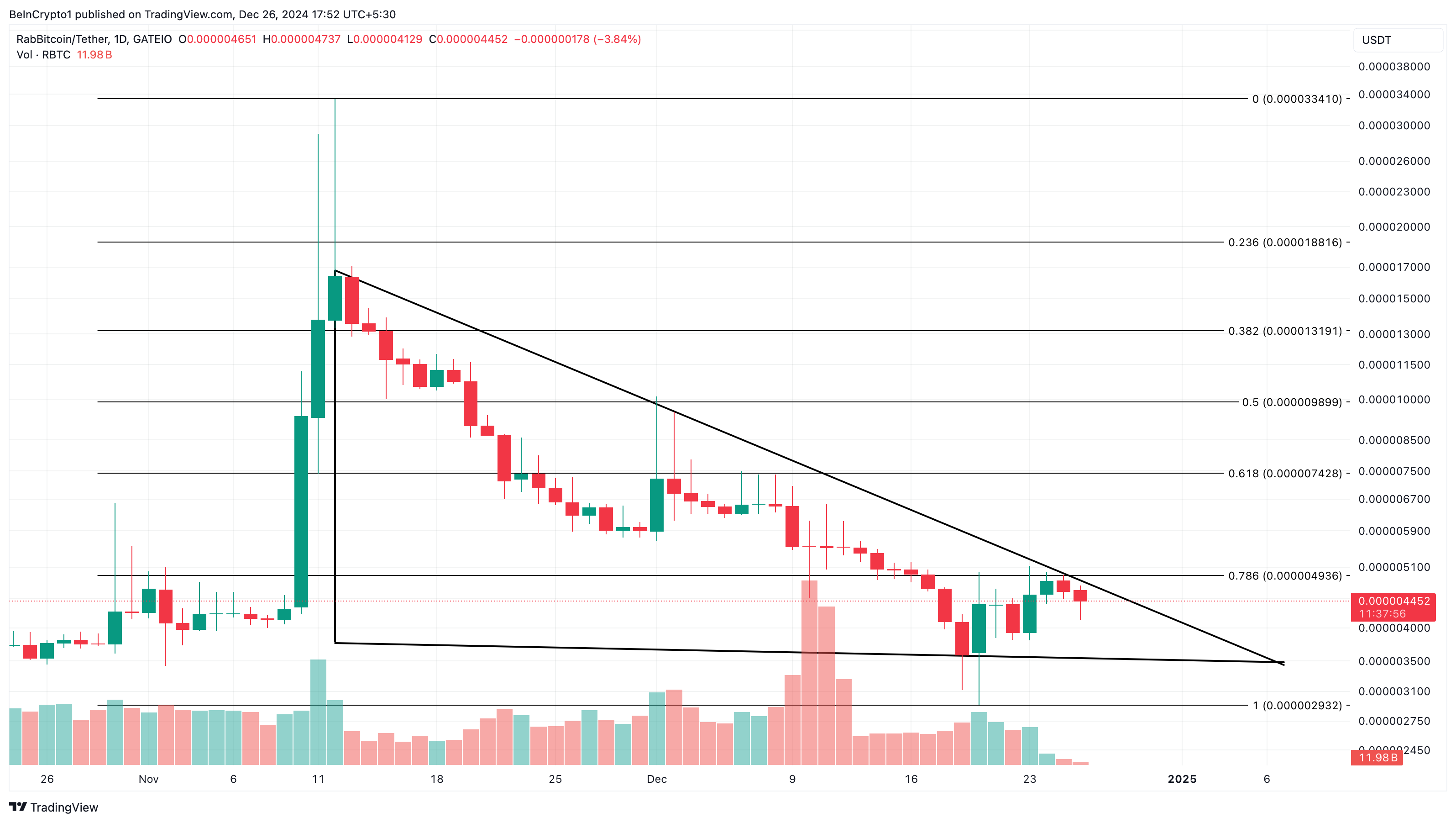 RBTC price analysis