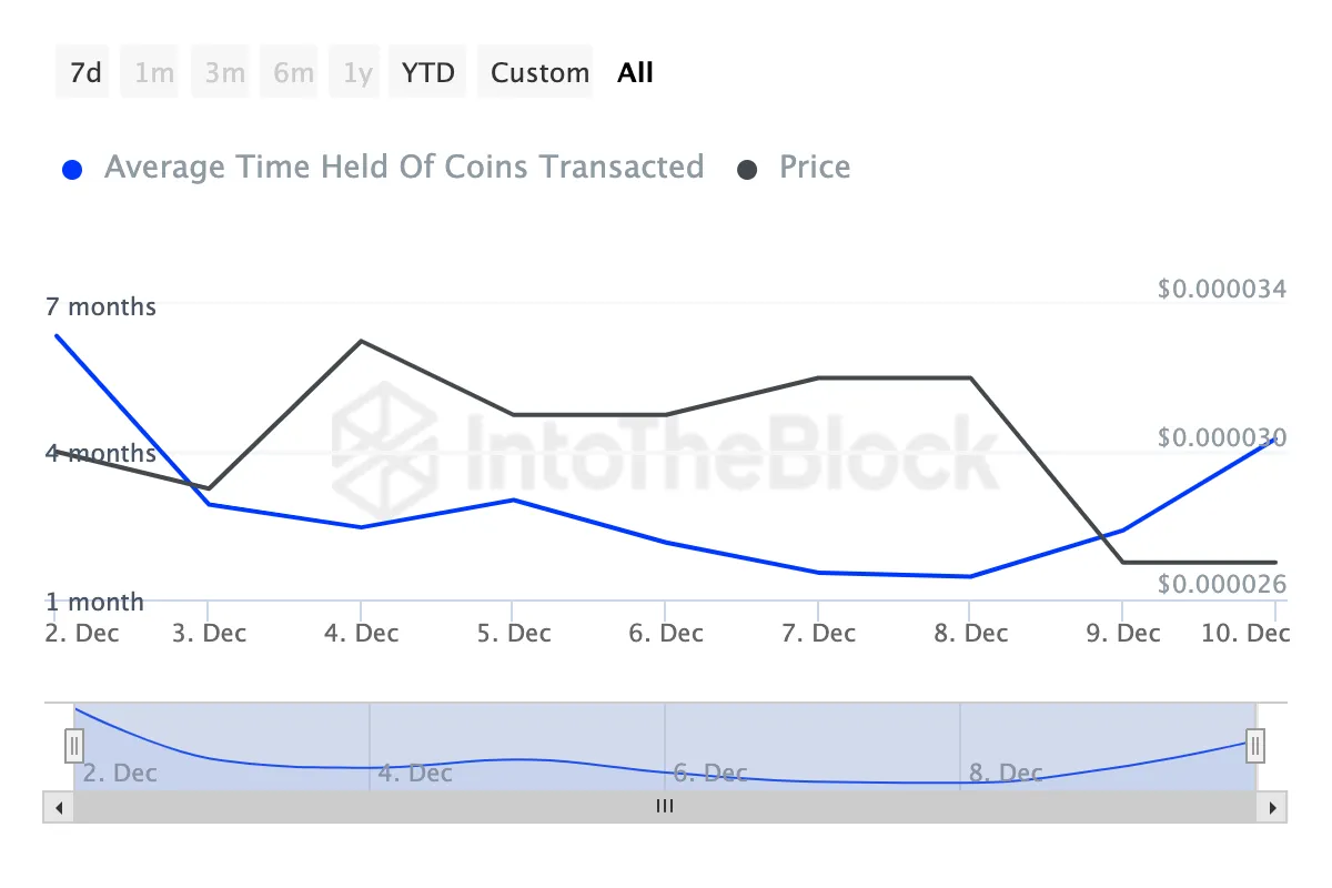 SHIB holders bullish