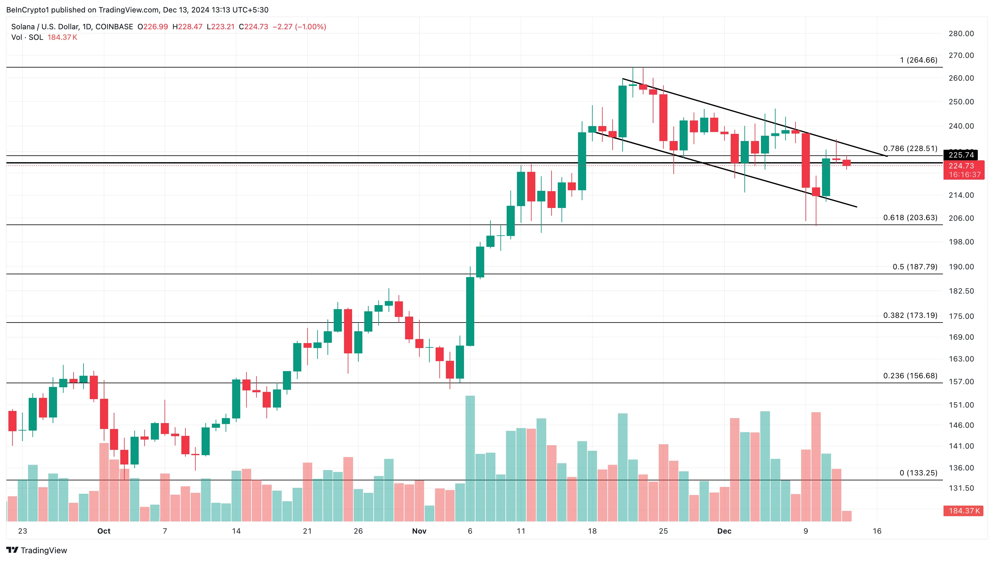 Solana price analysis