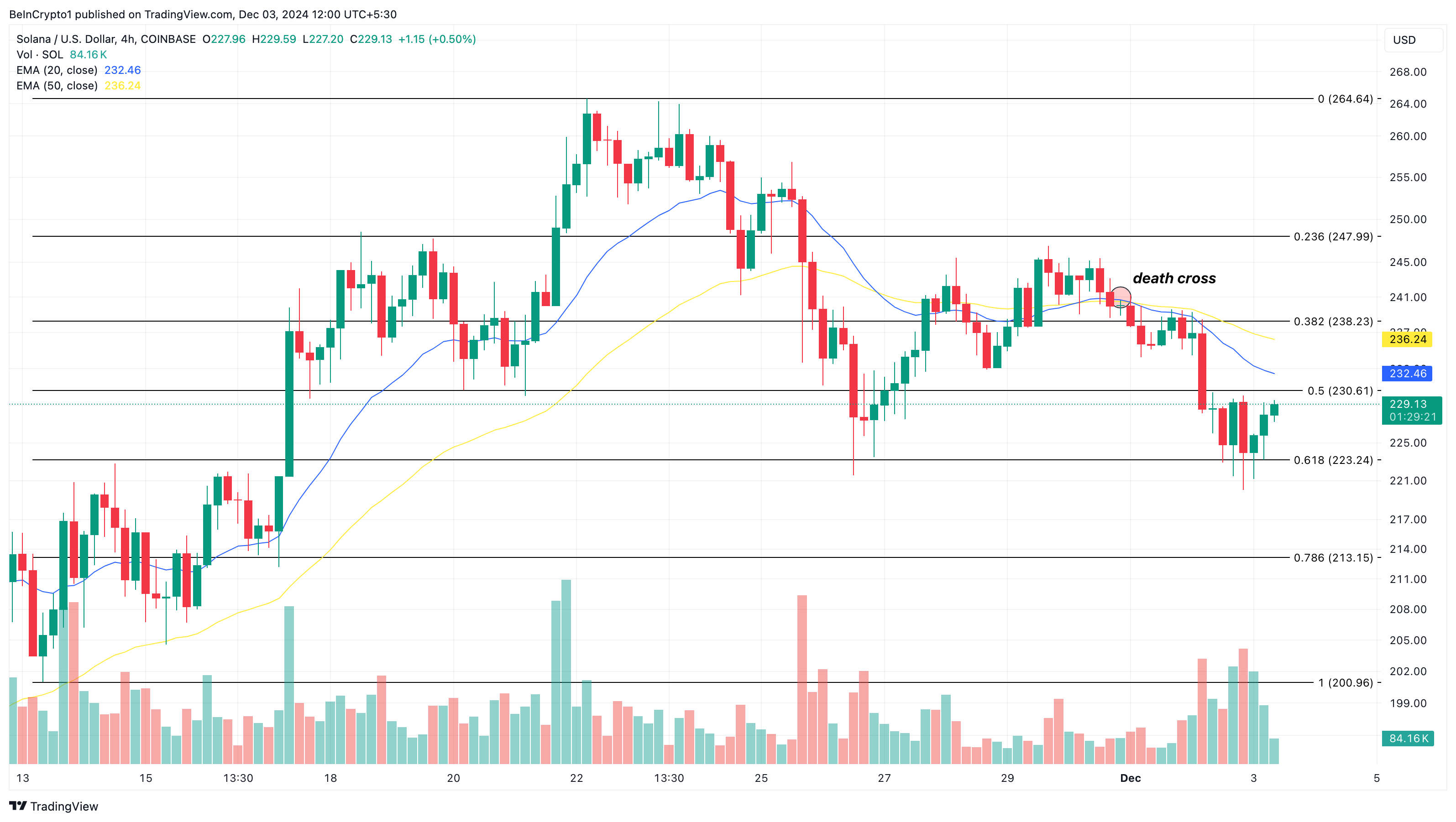 Solana price analysis