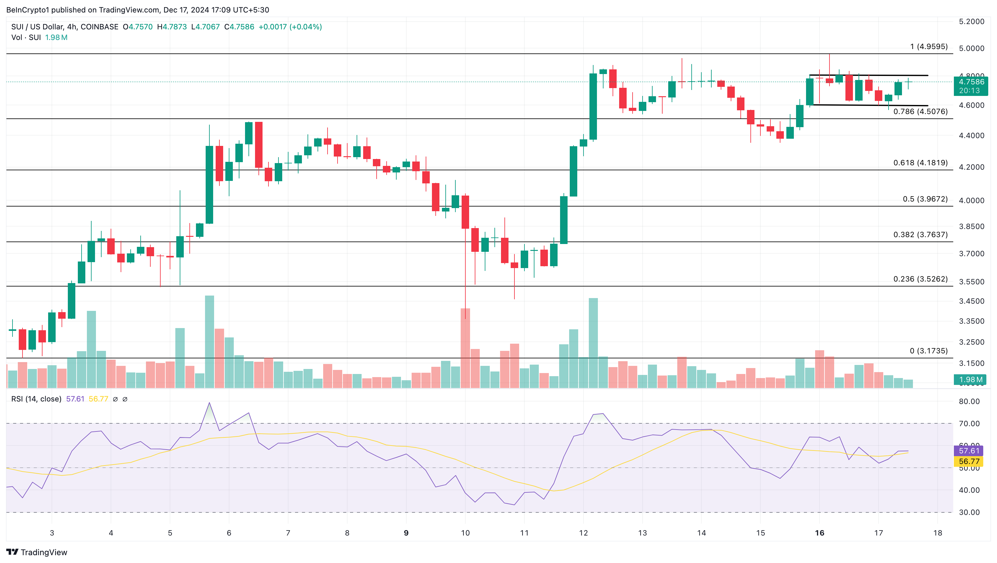 SUI price analysis