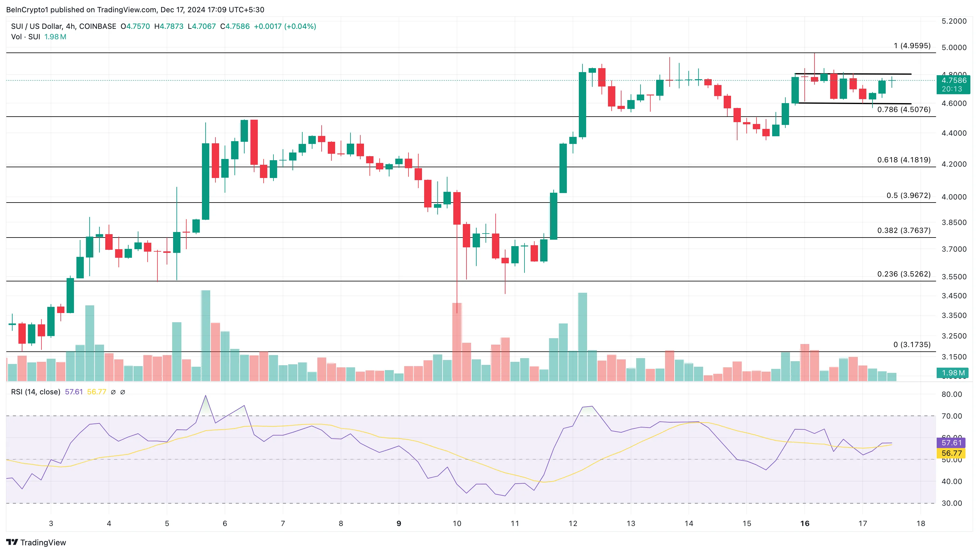 SUI price analysis